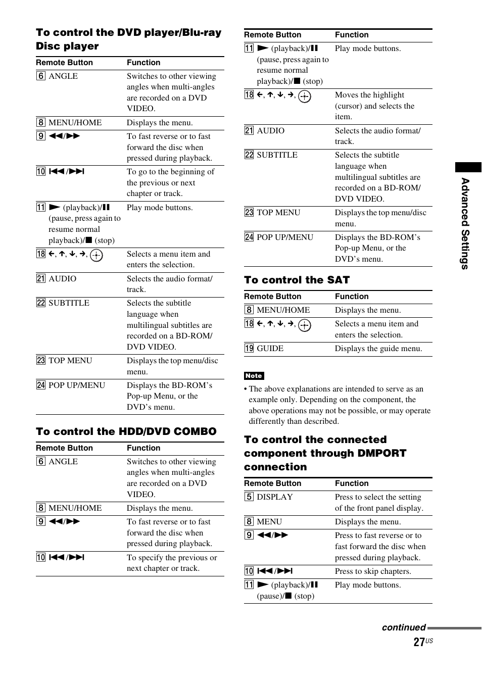 Sony HT-CT150 User Manual | Page 27 / 124