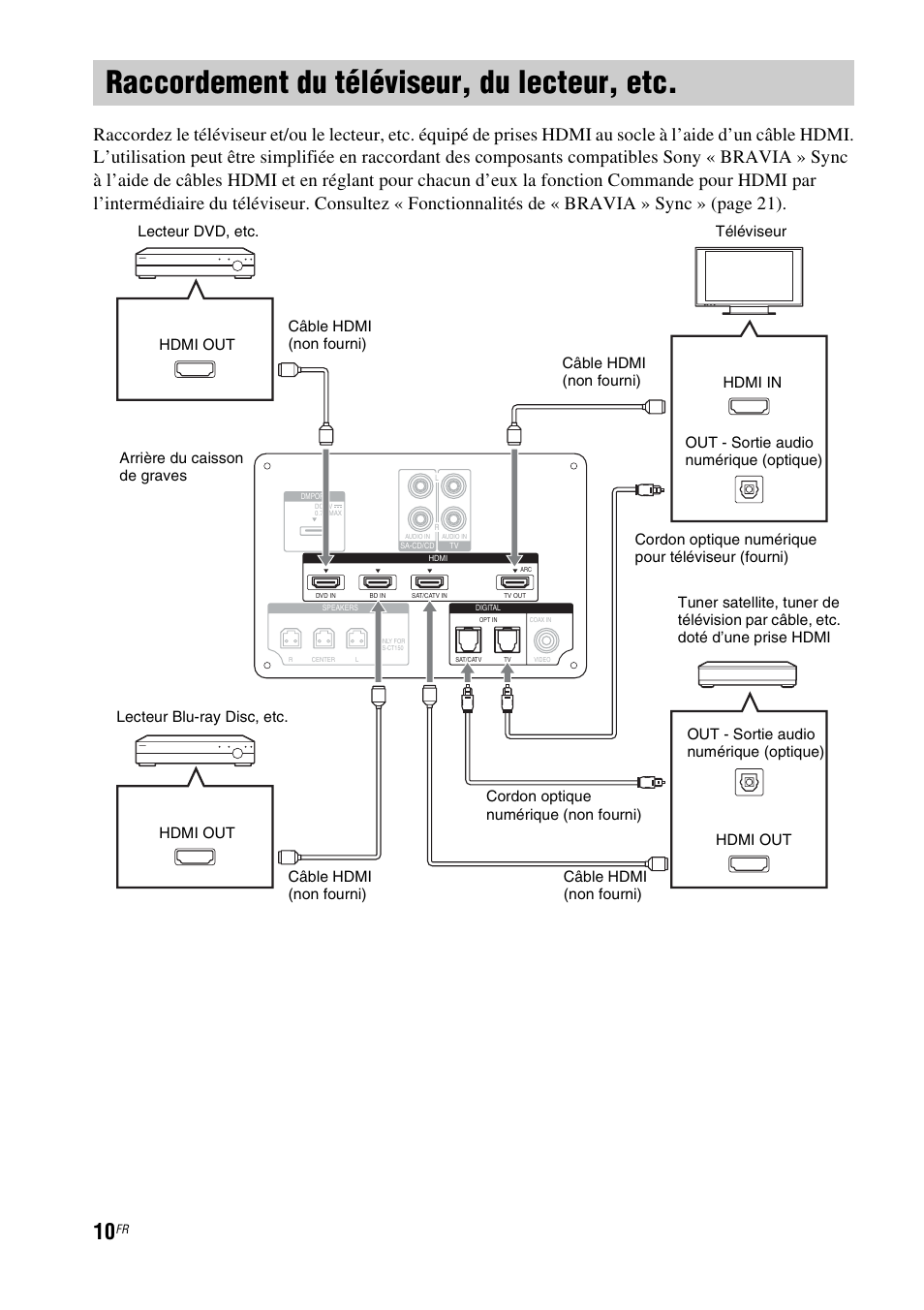 Raccordement du téléviseur, du lecteur, etc, Raccordement du téléviseur, du lecteur | Sony HT-CT150 User Manual | Page 48 / 124