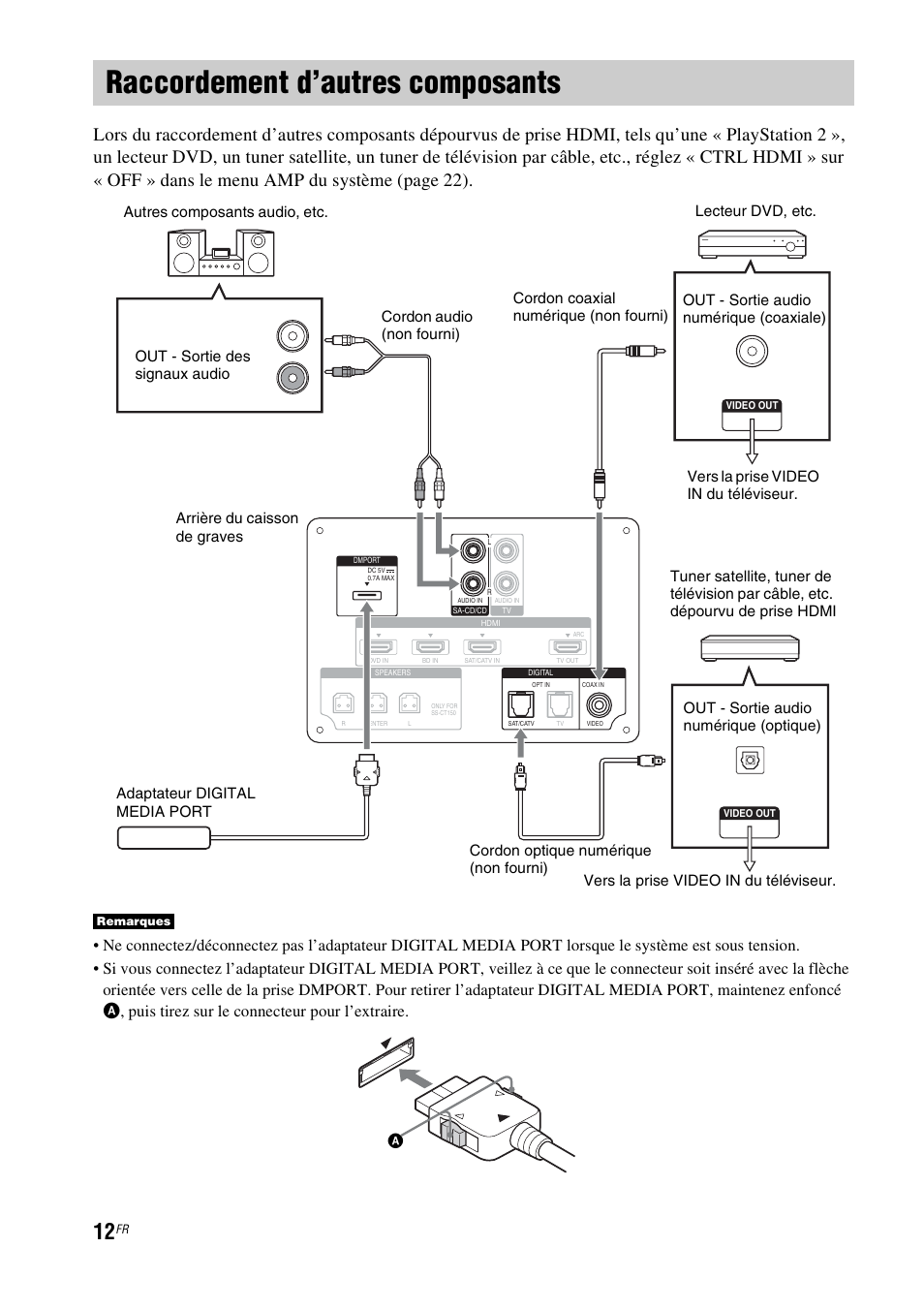 Raccordement d’autres composants | Sony HT-CT150 User Manual | Page 50 / 124