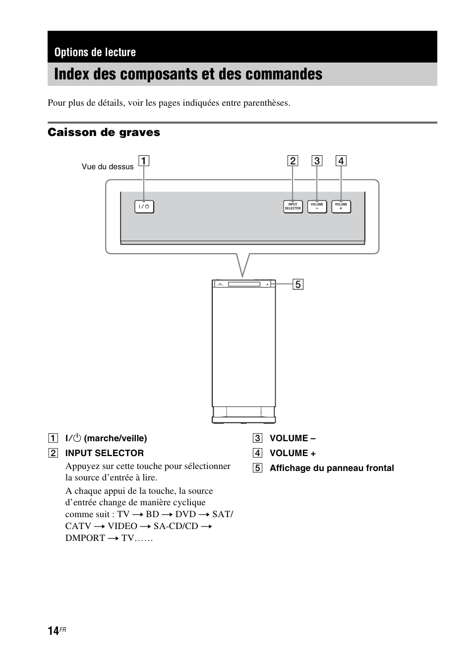 Options de lecture, Index des composants et des commandes, Index des composants et des | Commandes, Caisson de graves | Sony HT-CT150 User Manual | Page 52 / 124