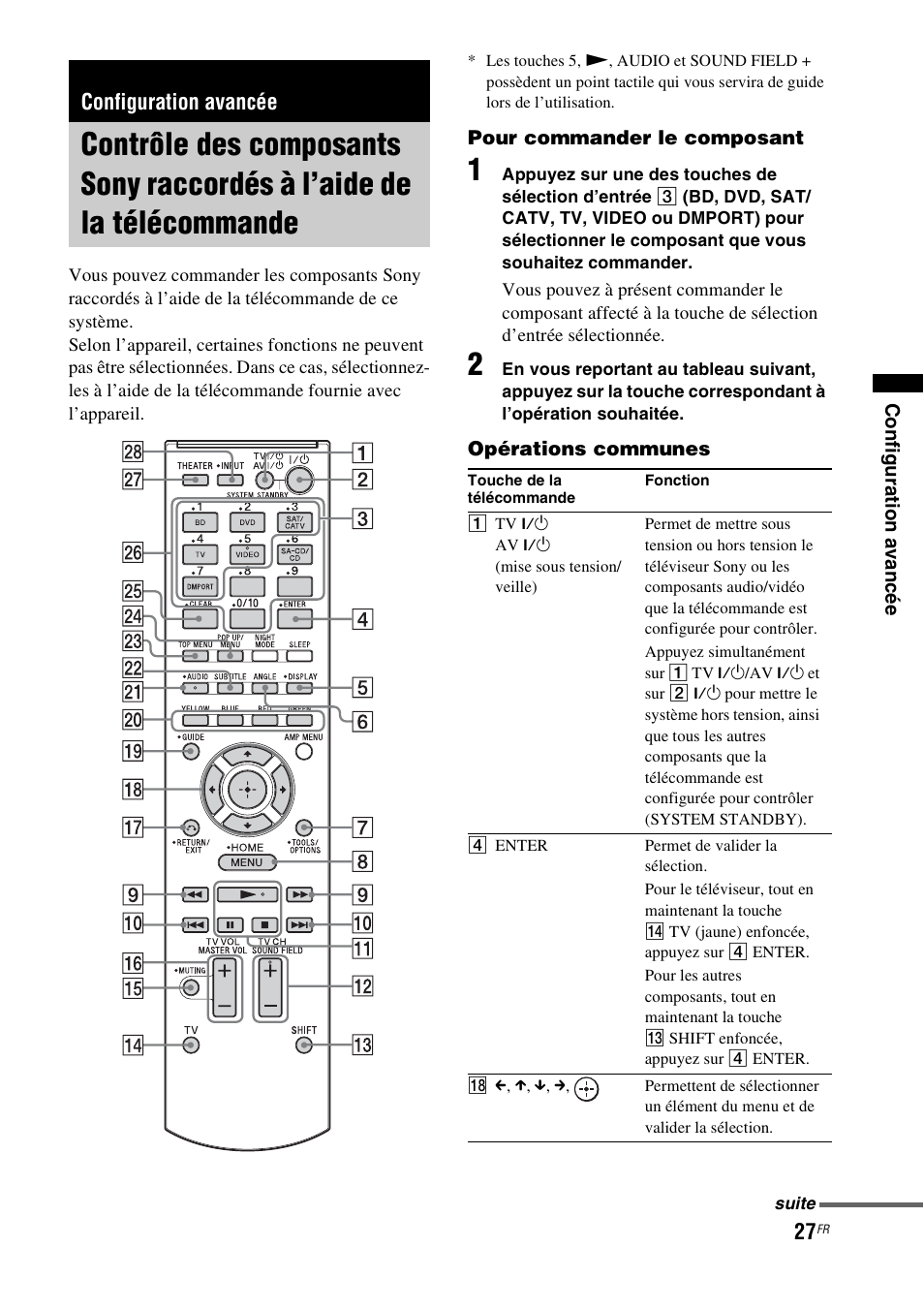 Configuration avancée, Contrôle des composants sony raccordés, À l’aide de la télécommande | Sony HT-CT150 User Manual | Page 65 / 124