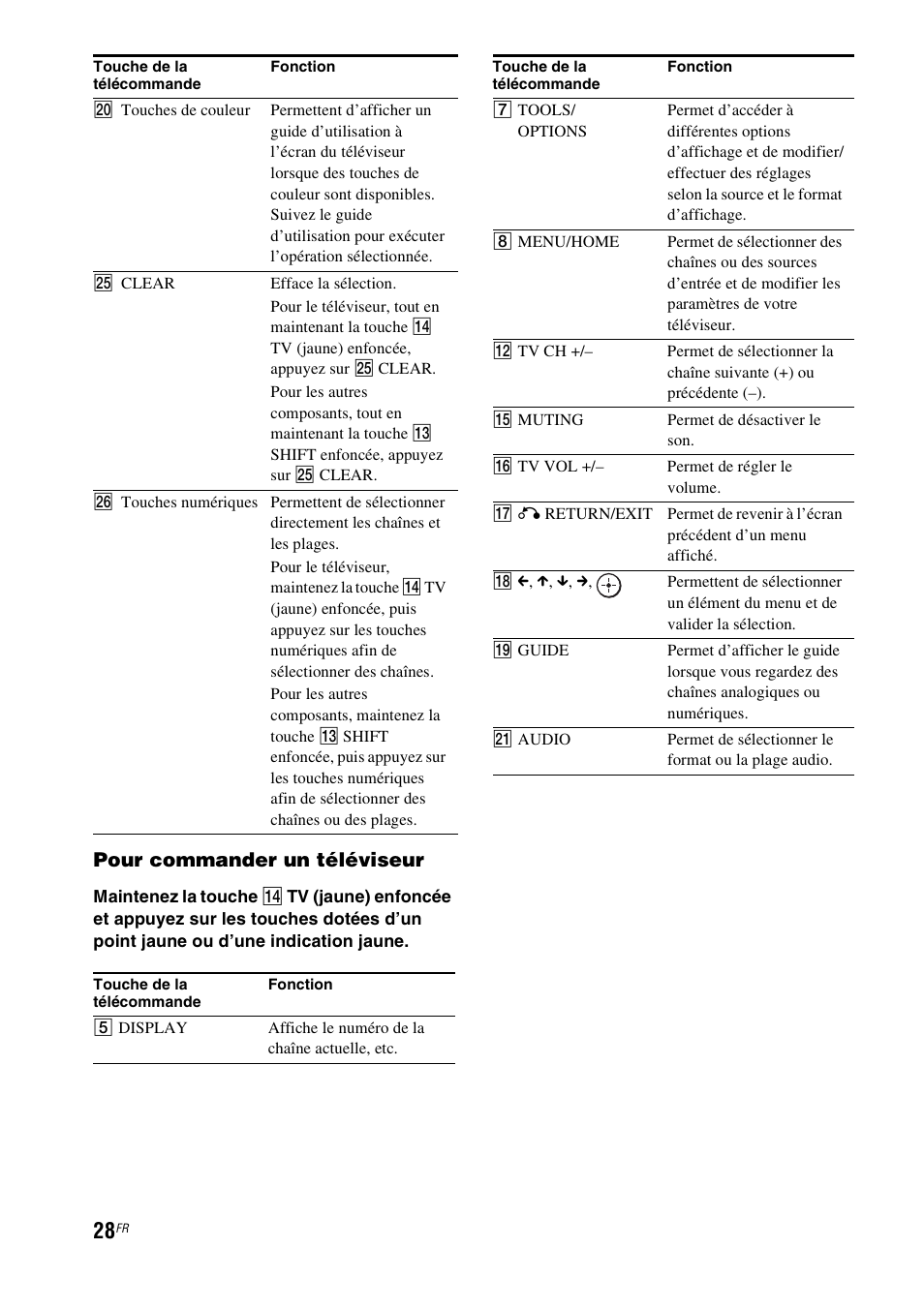 Pour commander un téléviseur | Sony HT-CT150 User Manual | Page 66 / 124