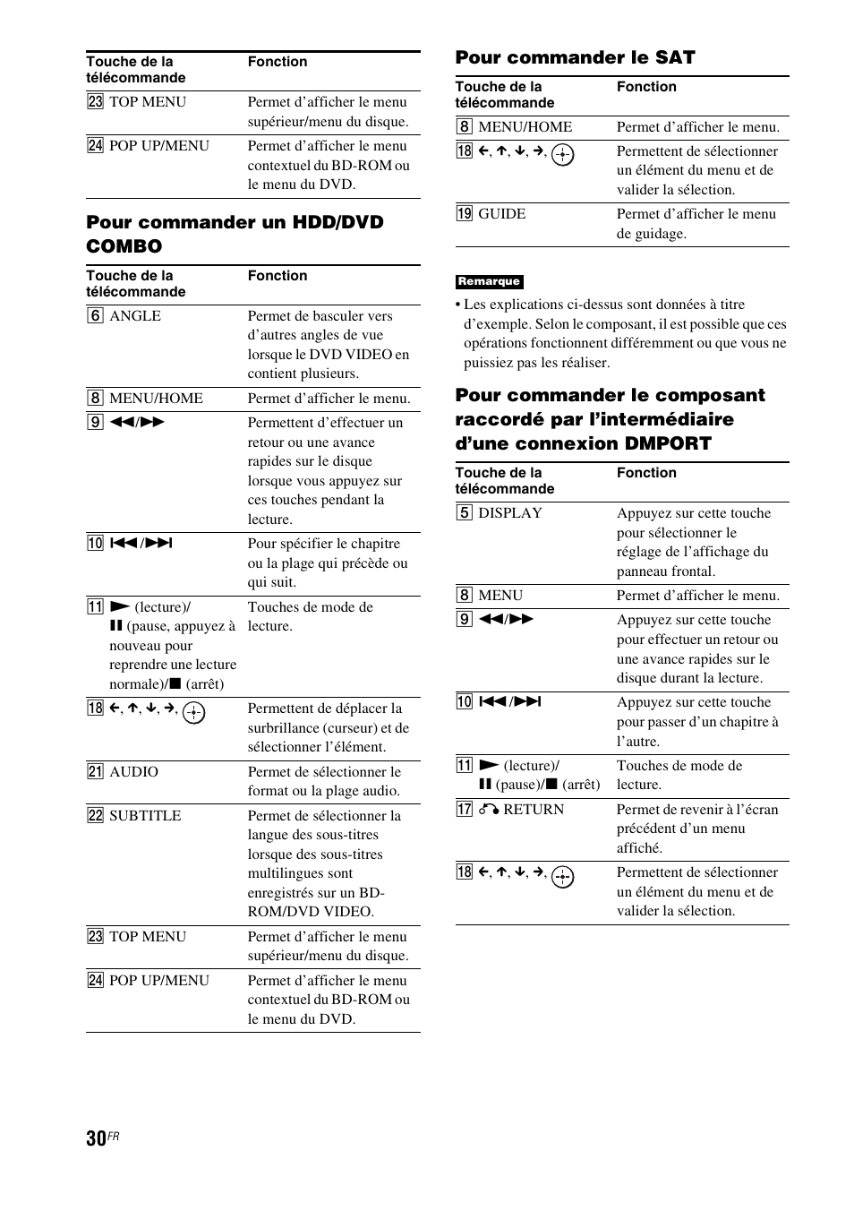 Sony HT-CT150 User Manual | Page 68 / 124