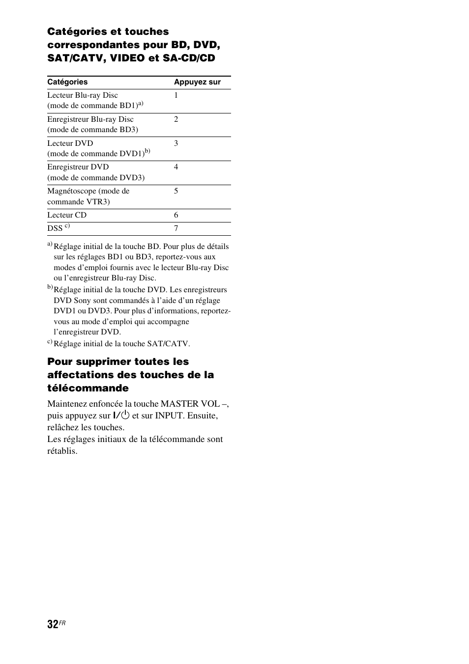 Sony HT-CT150 User Manual | Page 70 / 124