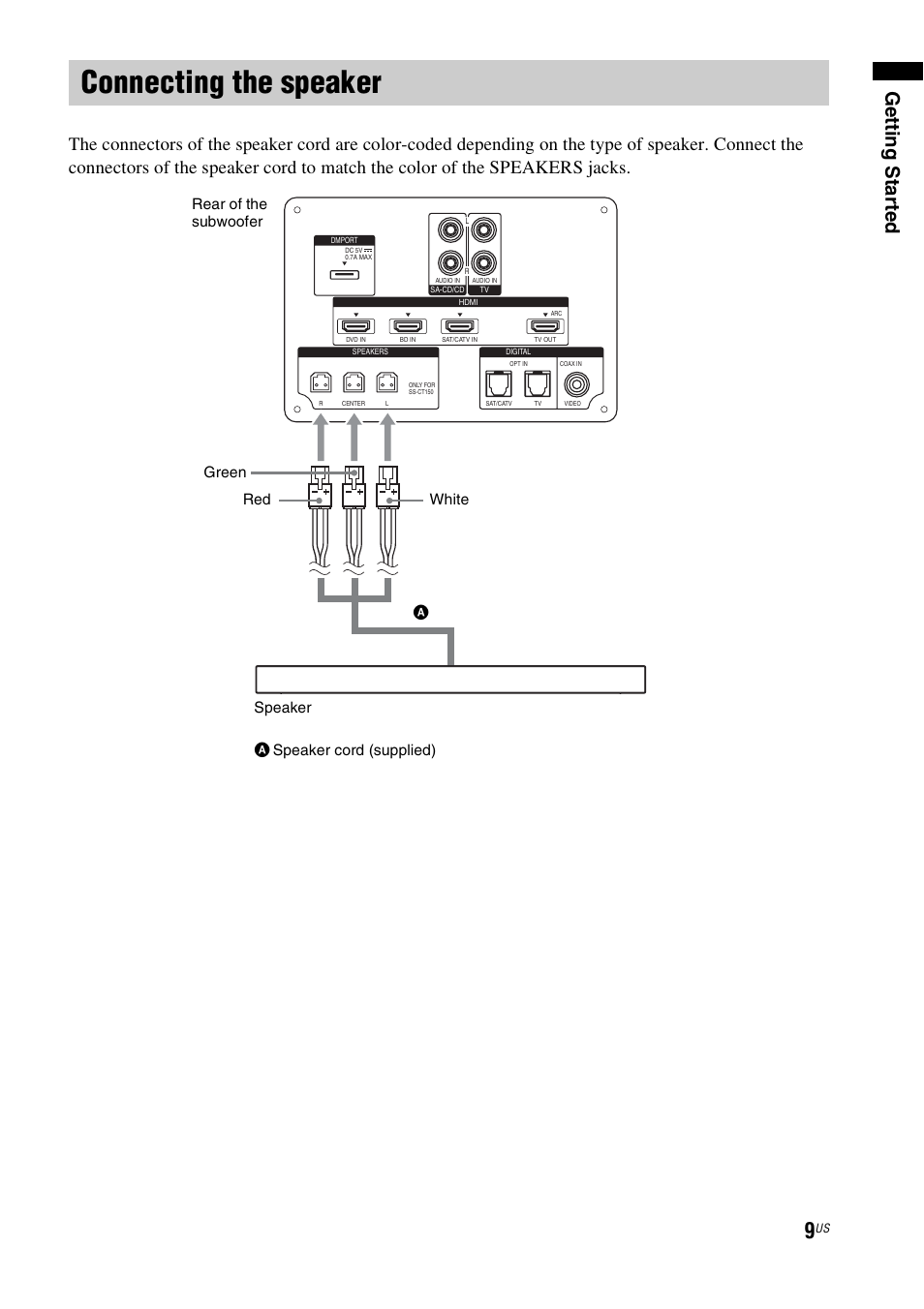 Connecting the speaker, Gettin g sta rted | Sony HT-CT150 User Manual | Page 9 / 124