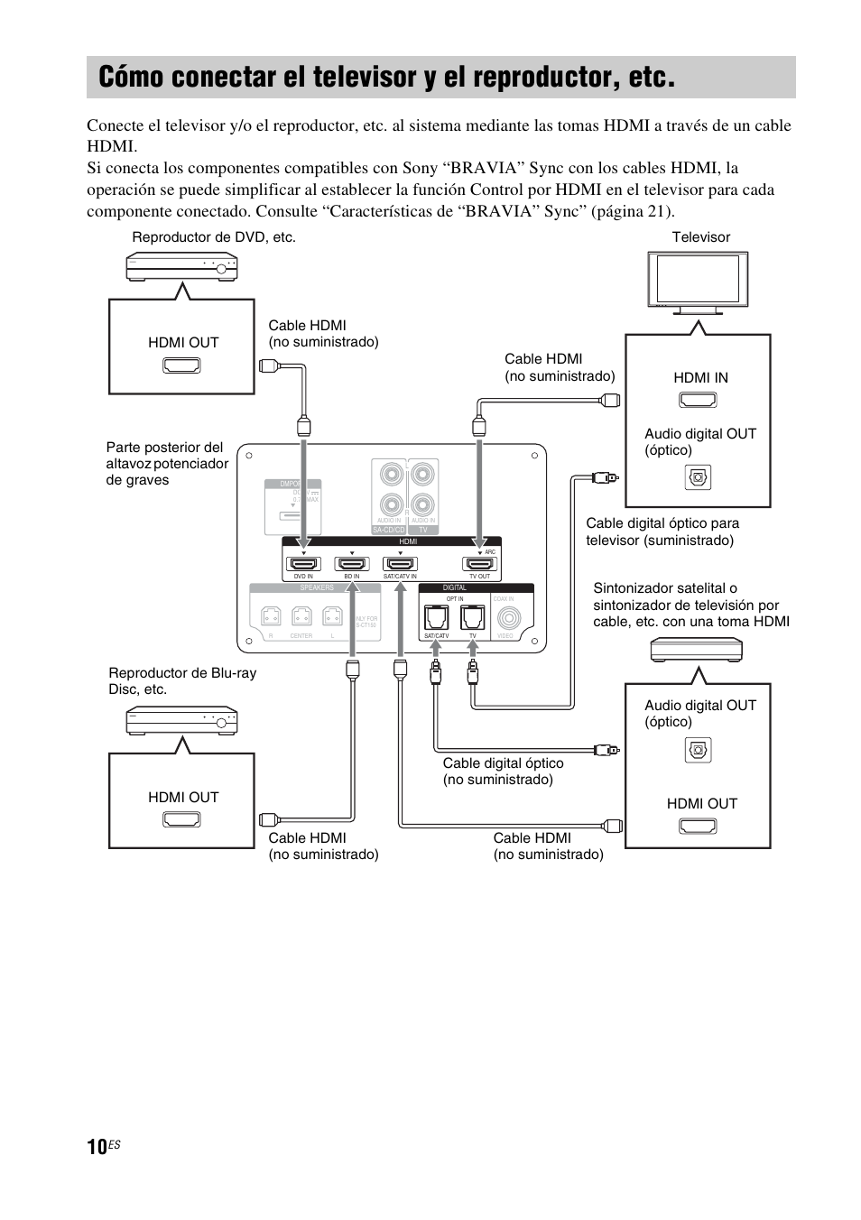 Cómo conectar el televisor y el reproductor, etc, Cómo conectar el televisor y el, Reproductor, etc | Sony HT-CT150 User Manual | Page 90 / 124