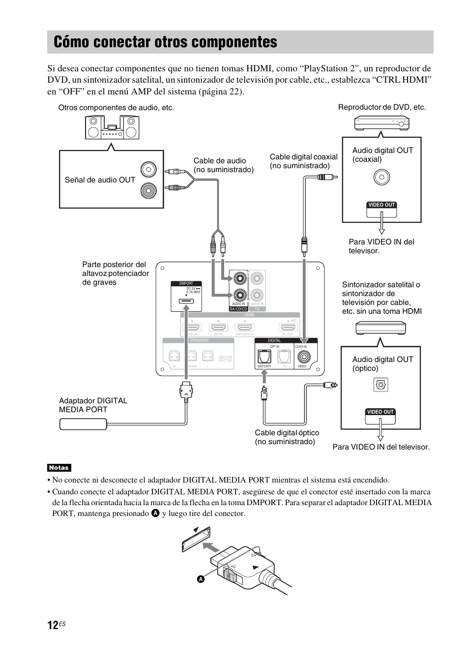 Cómo conectar otros componentes | Sony HT-CT150 User Manual | Page 92 / 124