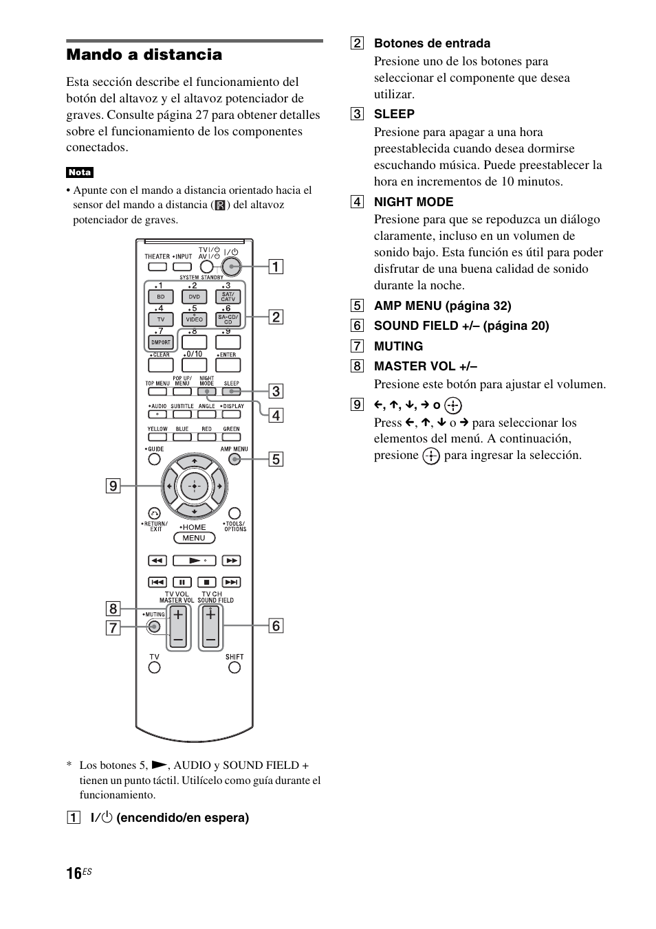 Mando a distancia | Sony HT-CT150 User Manual | Page 96 / 124