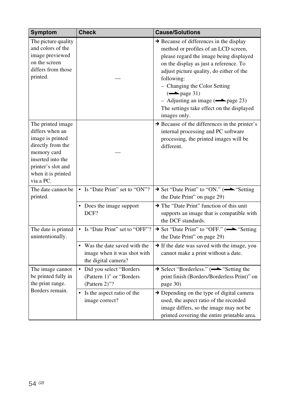 Sony DPP-FP77 User Manual | Page 54 / 72