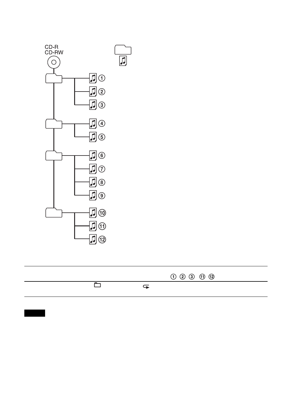 Q; qa qs | Sony D-NE1 User Manual | Page 16 / 116