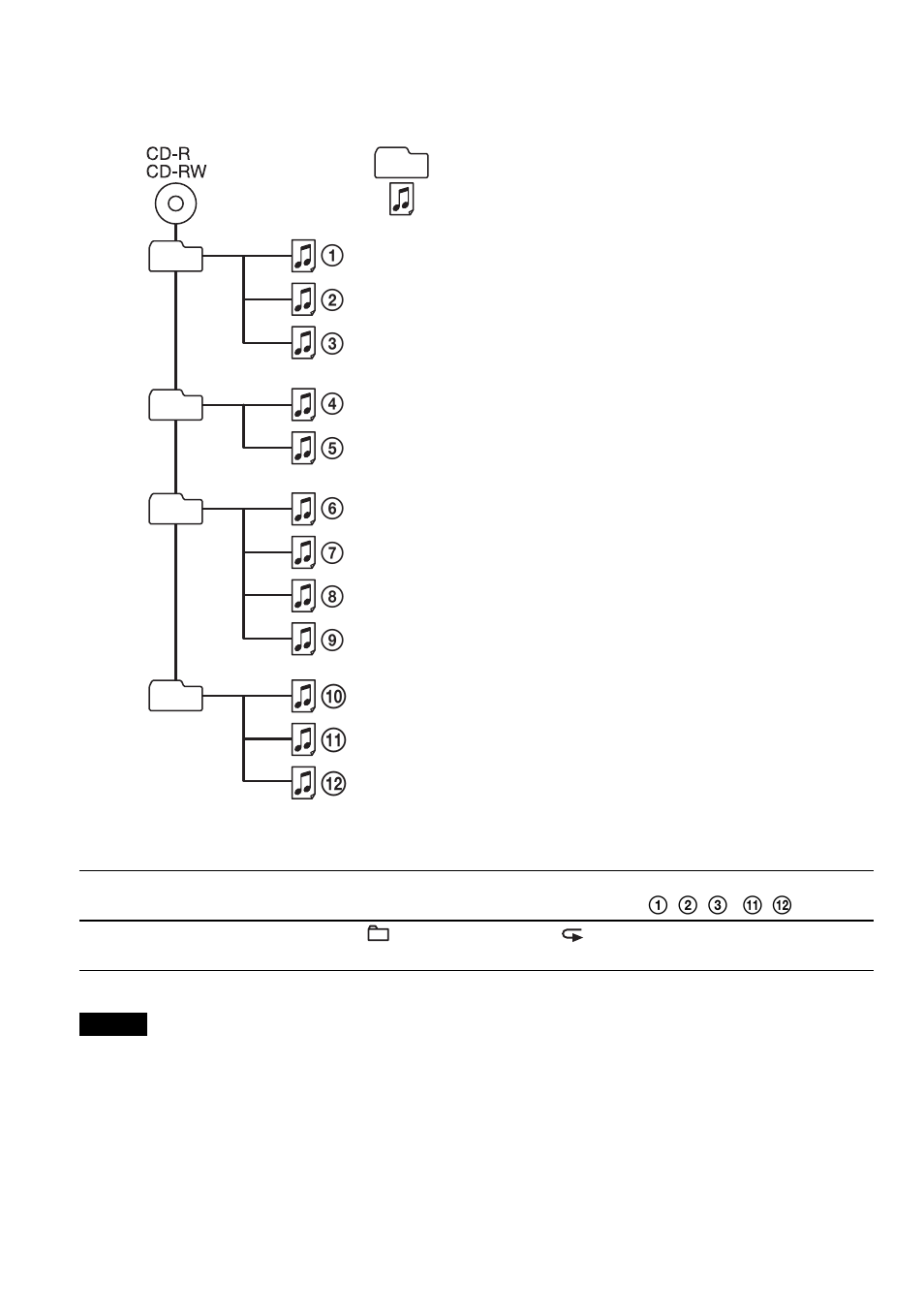 Q; qa qs | Sony D-NE1 User Manual | Page 92 / 116