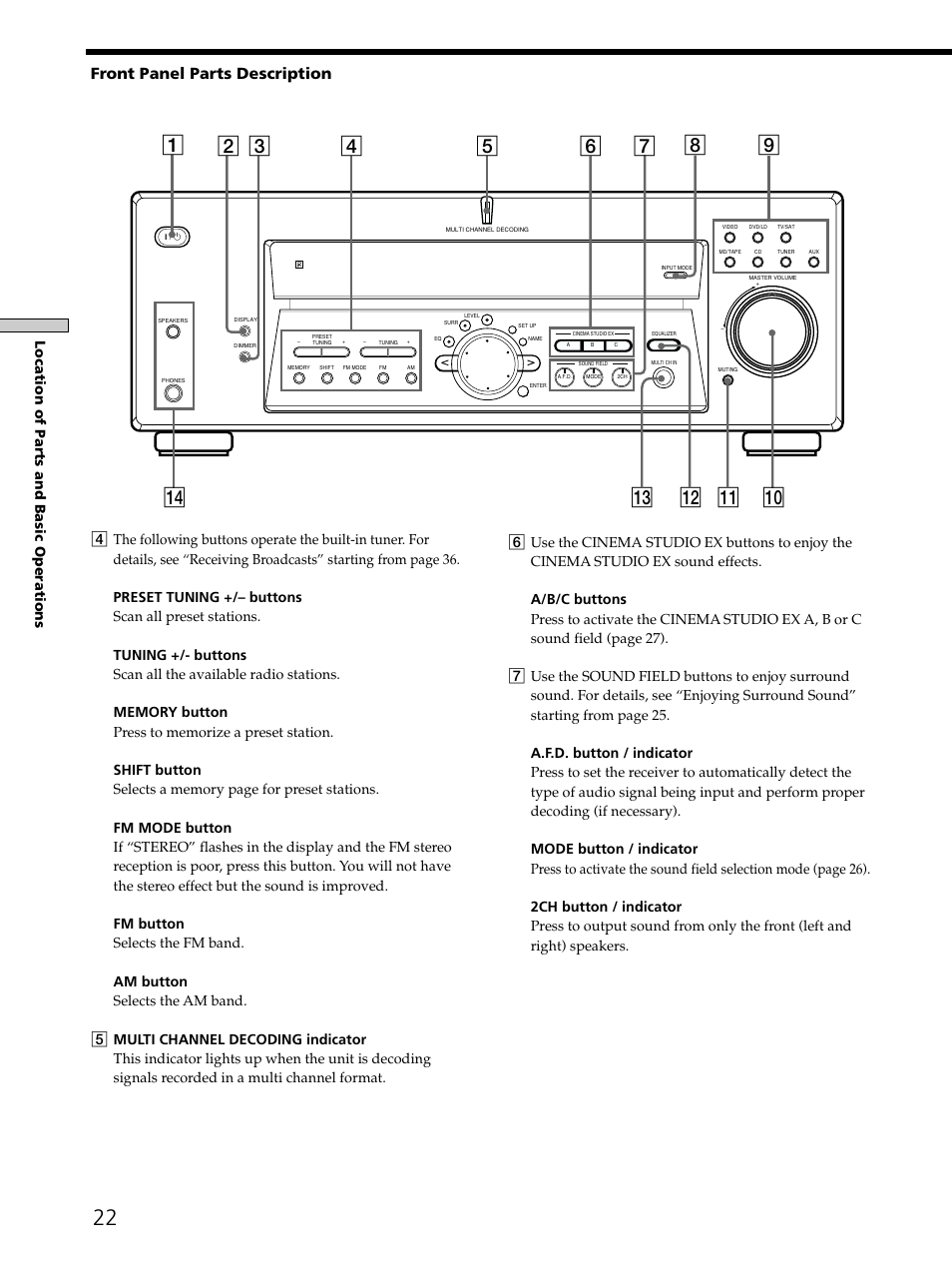Front panel parts description, Location of parts and basic operations | Sony HT-DDW830 User Manual | Page 22 / 55