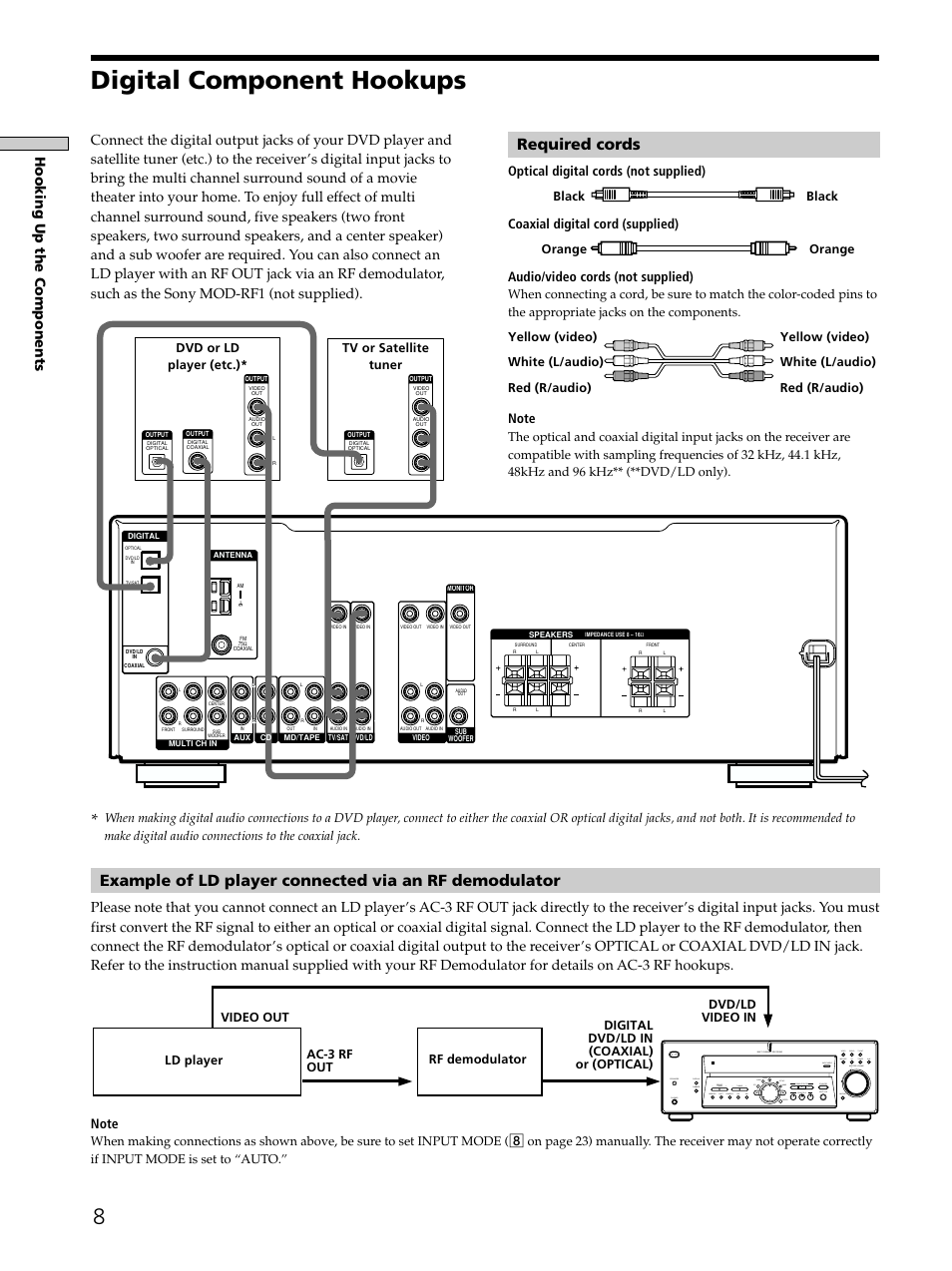Digital component hookups 8, Digital component hookups, Required cords | Hooking up the components | Sony HT-DDW830 User Manual | Page 8 / 55
