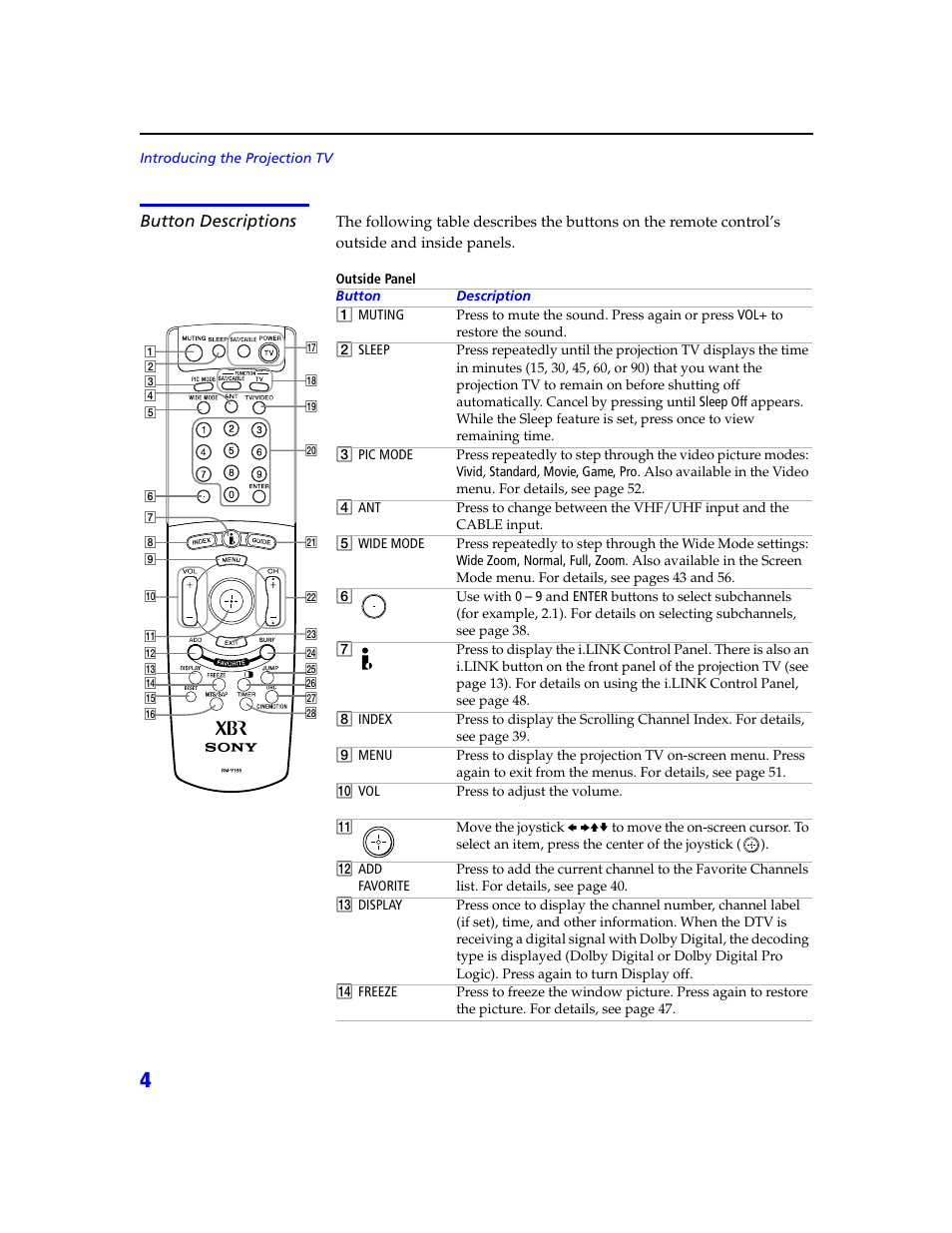 Button descriptions | Sony KDP 65XBR2 User Manual | Page 14 / 94