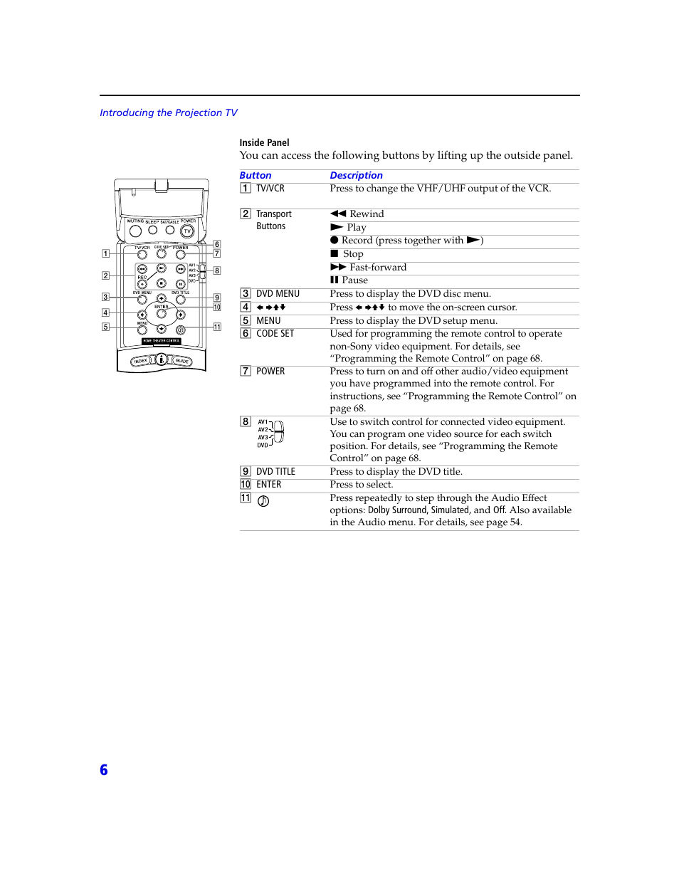 Sony KDP 65XBR2 User Manual | Page 16 / 94