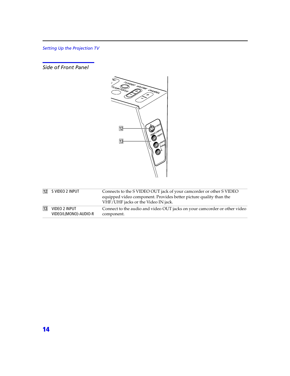 Side of front panel | Sony KDP 65XBR2 User Manual | Page 24 / 94