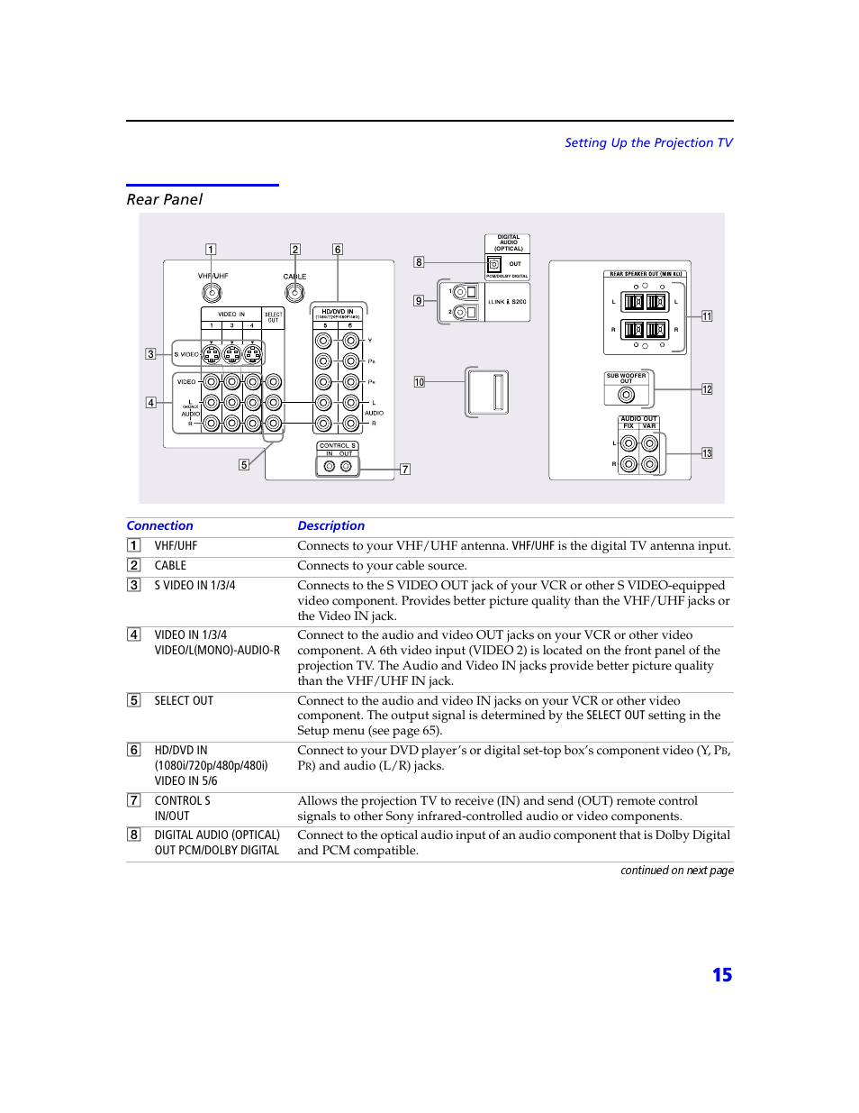 Rear panel | Sony KDP 65XBR2 User Manual | Page 25 / 94