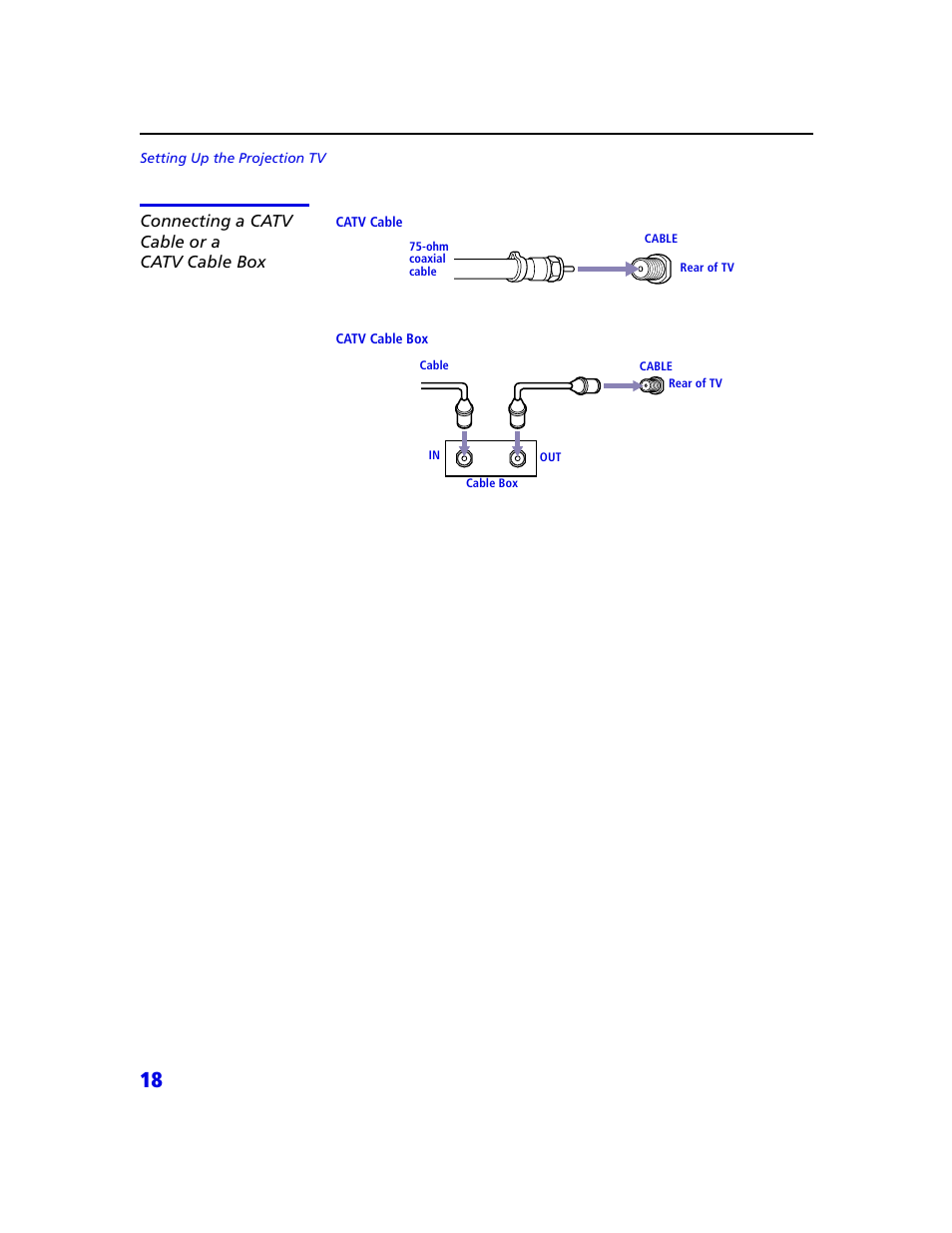 Connecting a catv cable or a catv cable box | Sony KDP 65XBR2 User Manual | Page 28 / 94