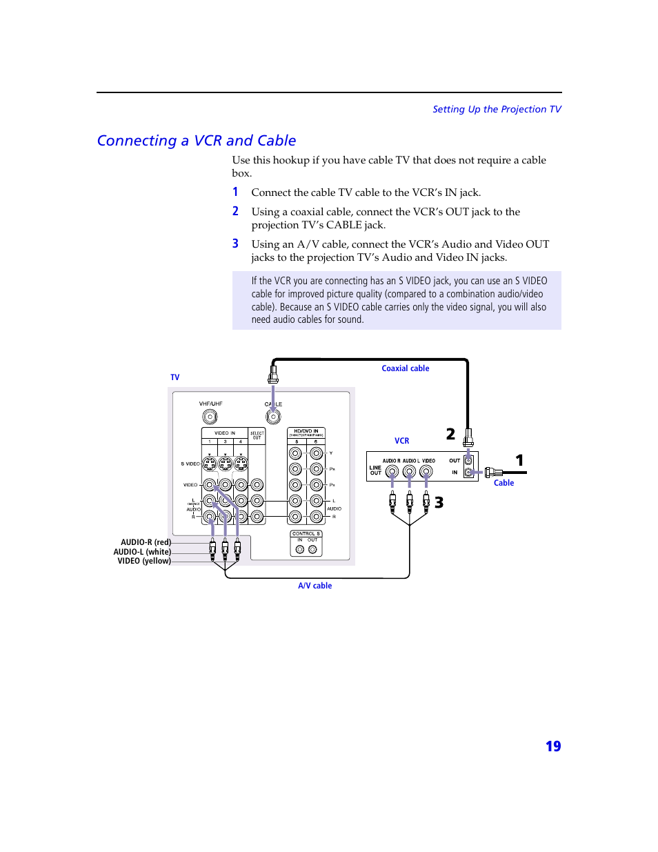 19 connecting a vcr and cable | Sony KDP 65XBR2 User Manual | Page 29 / 94