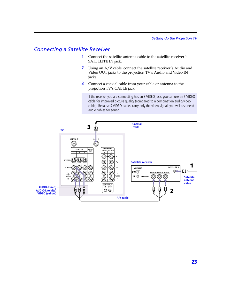 23 connecting a satellite receiver | Sony KDP 65XBR2 User Manual | Page 33 / 94