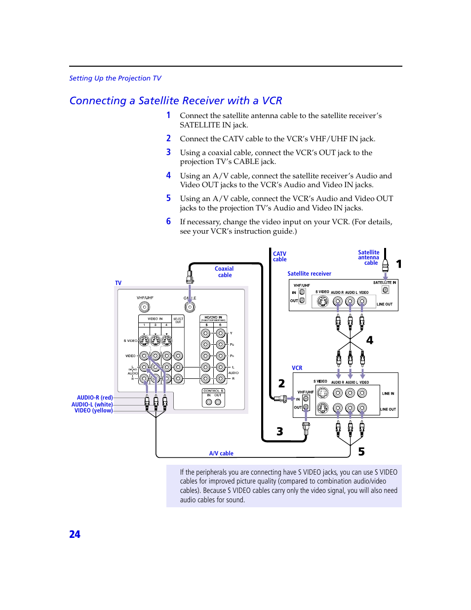 24 connecting a satellite receiver with a vcr | Sony KDP 65XBR2 User Manual | Page 34 / 94