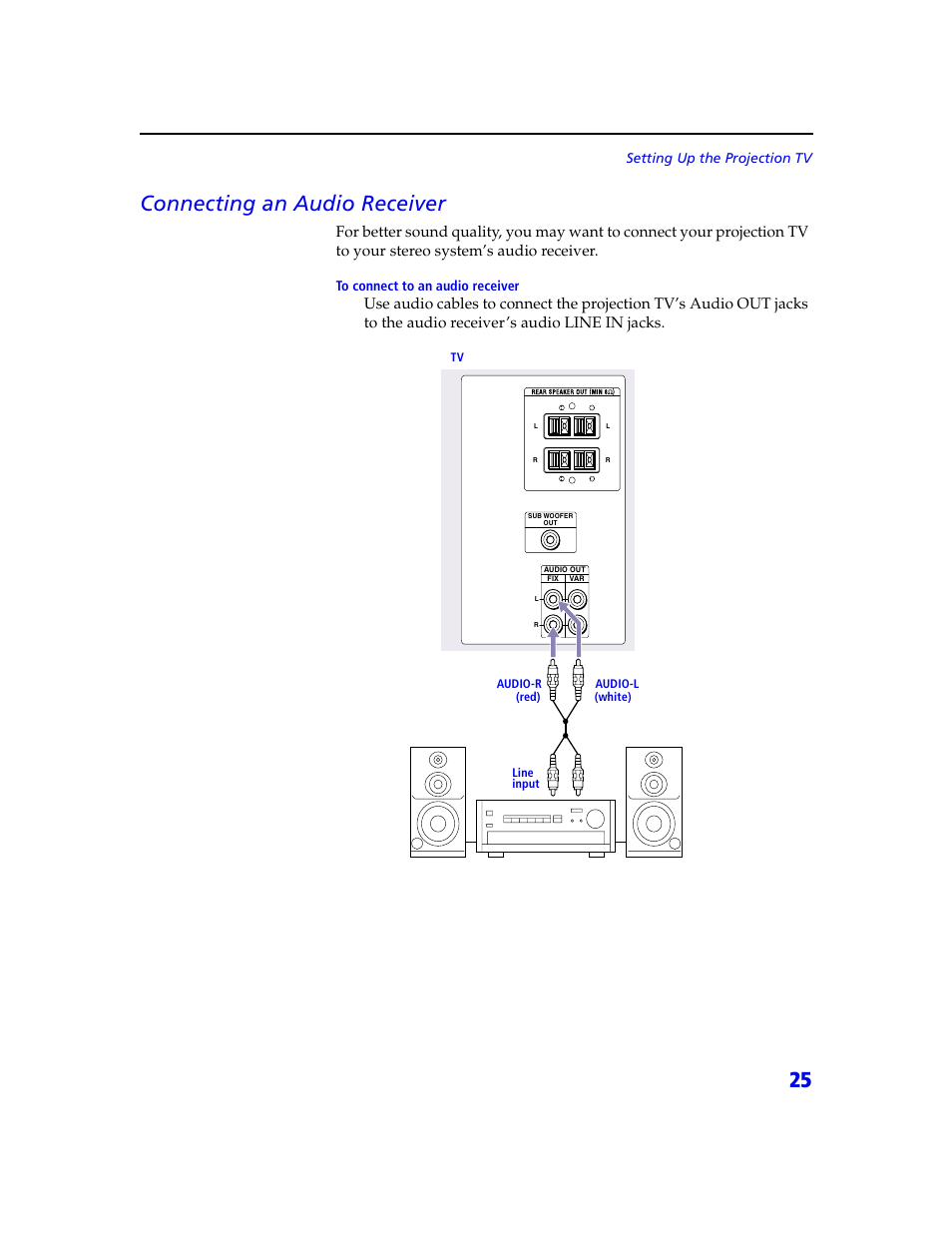 25 connecting an audio receiver, Setting up the projection tv | Sony KDP 65XBR2 User Manual | Page 35 / 94