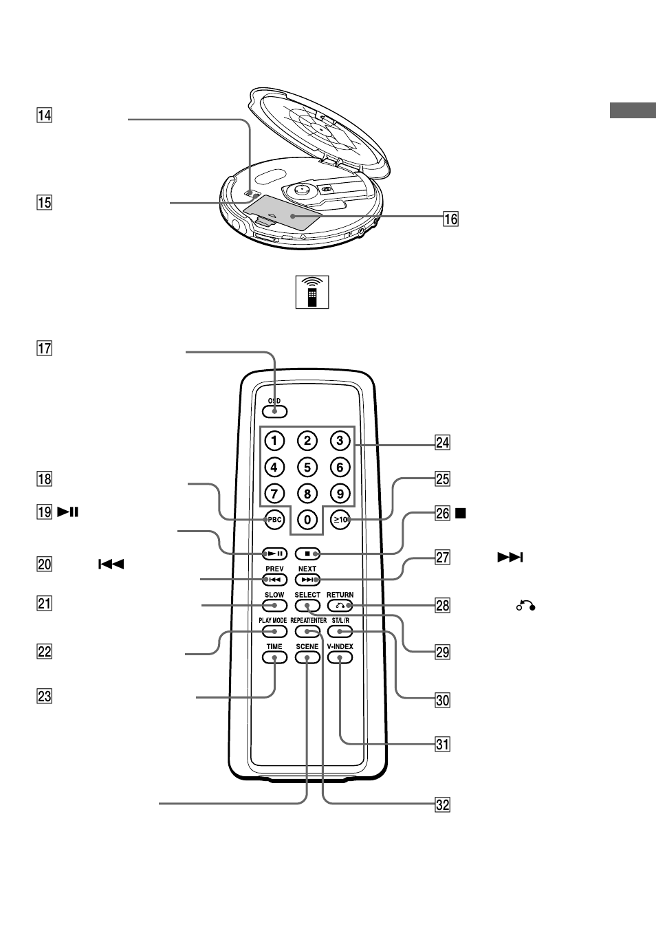 Sony D-VE45 User Manual | Page 5 / 40