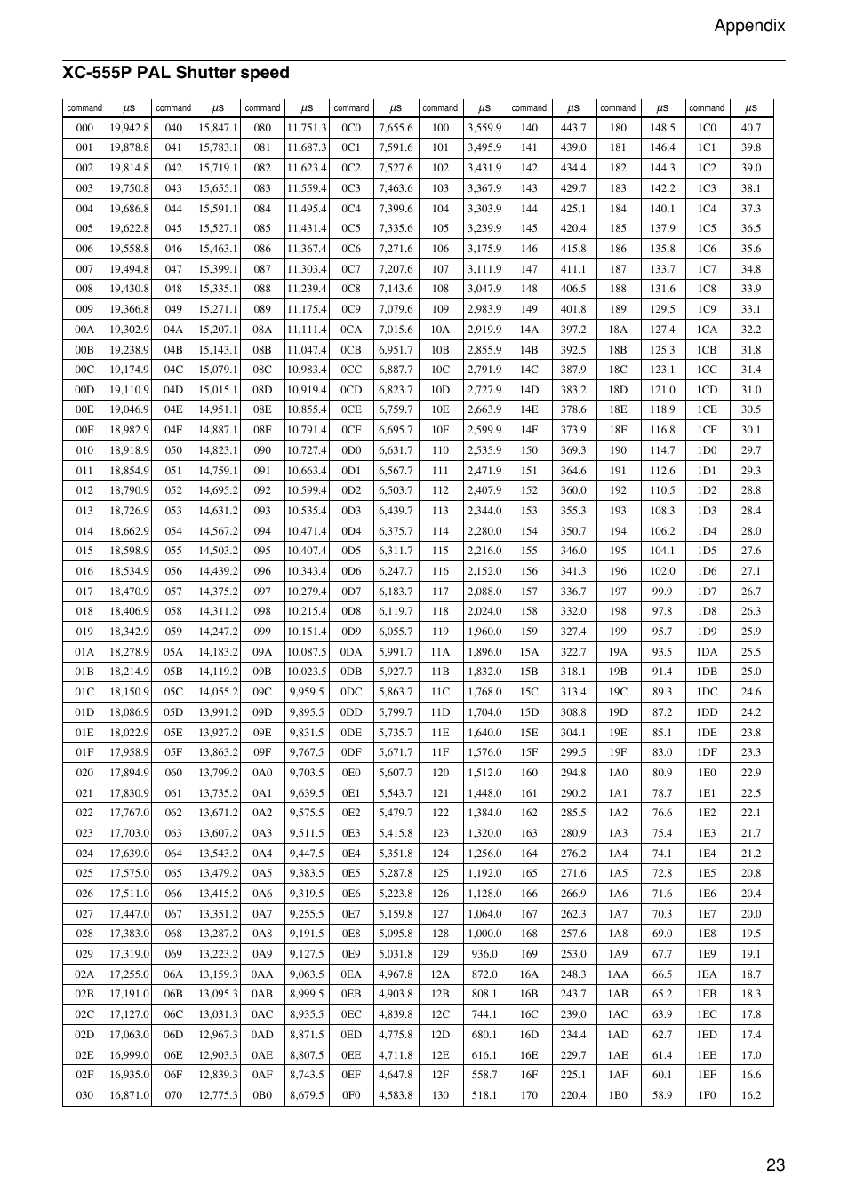 Sony XC-555 User Manual | Page 23 / 28