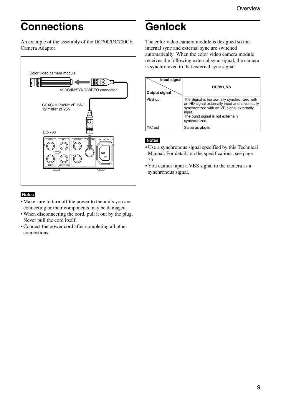 Connections, Genlock, 9overview | Sony XC-555 User Manual | Page 9 / 28