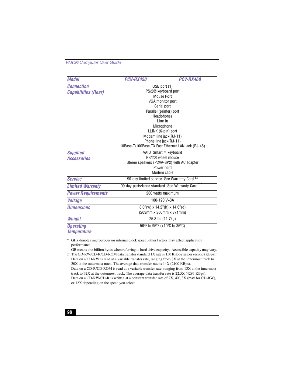 Sony PCV-RX460 User Manual | Page 96 / 98