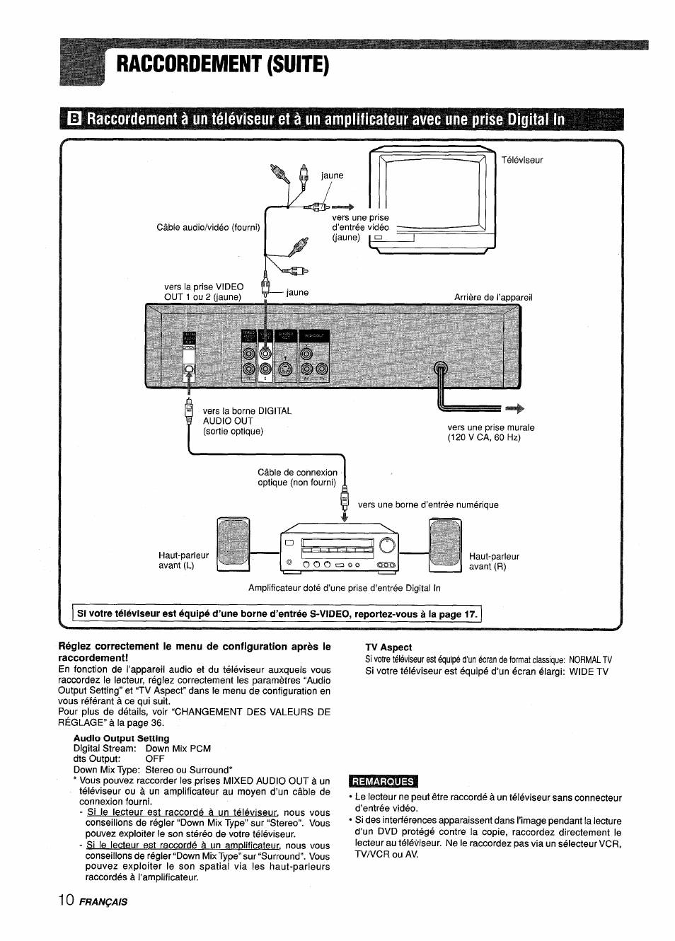Raccordement (suite) | Sony XD-DV300 User Manual | Page 106 / 148