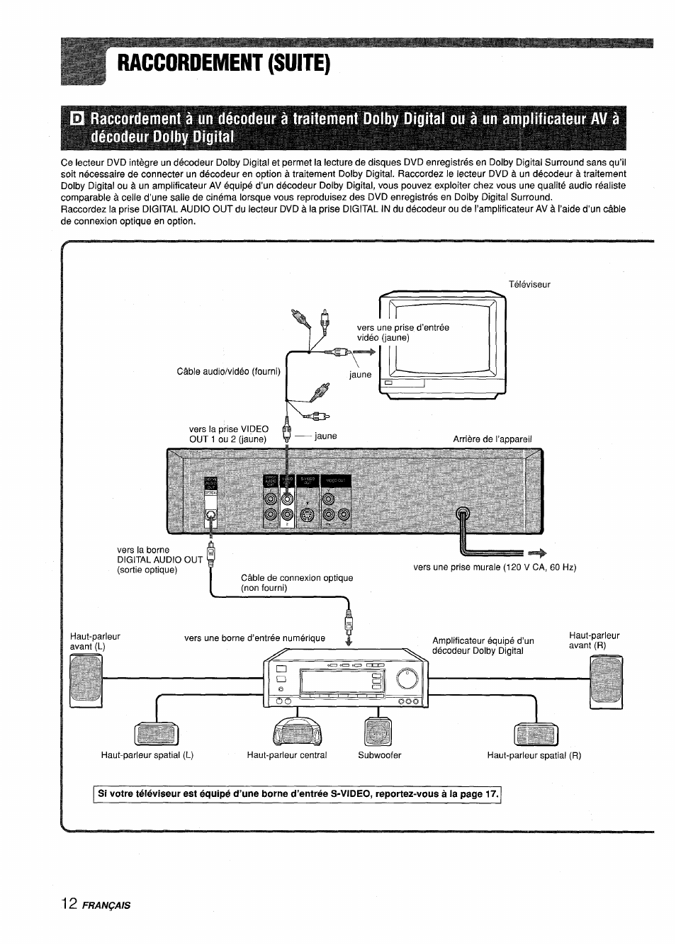 Raccordement (suite) | Sony XD-DV300 User Manual | Page 108 / 148