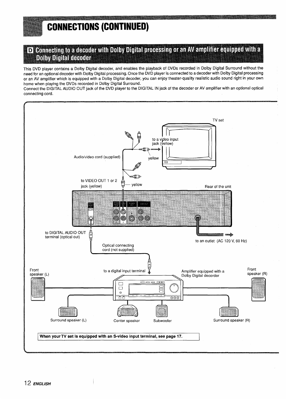 Connections (continued), Dolby digital decoder | Sony XD-DV300 User Manual | Page 12 / 148