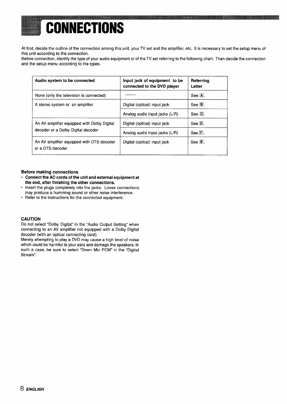 Connections | Sony XD-DV300 User Manual | Page 8 / 148