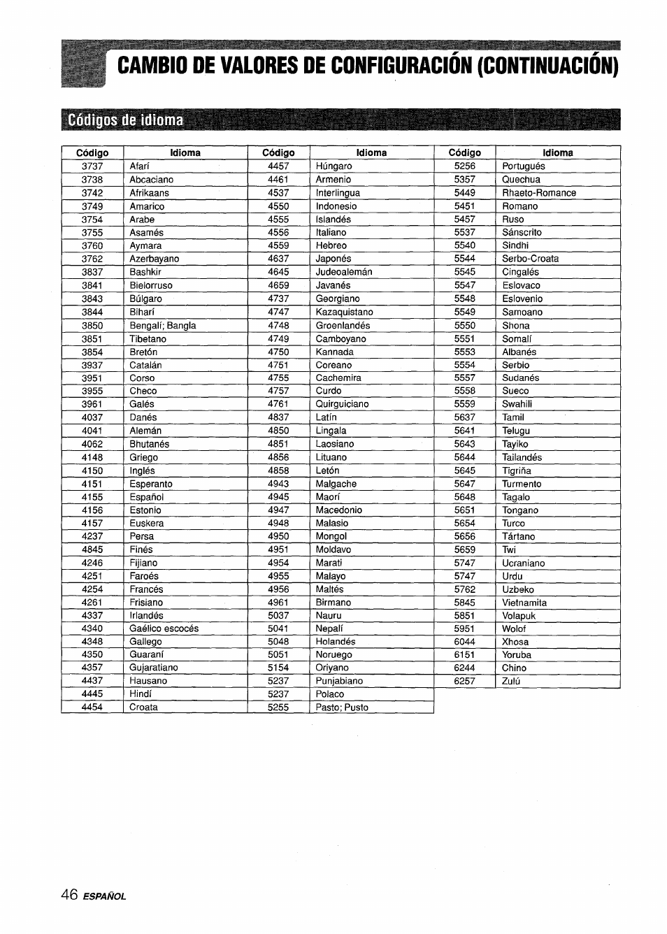 Códigos de idiom, Códigos de idioma, Cambio oe valores de configuración (continuación) | Sony XD-DV300 User Manual | Page 94 / 148