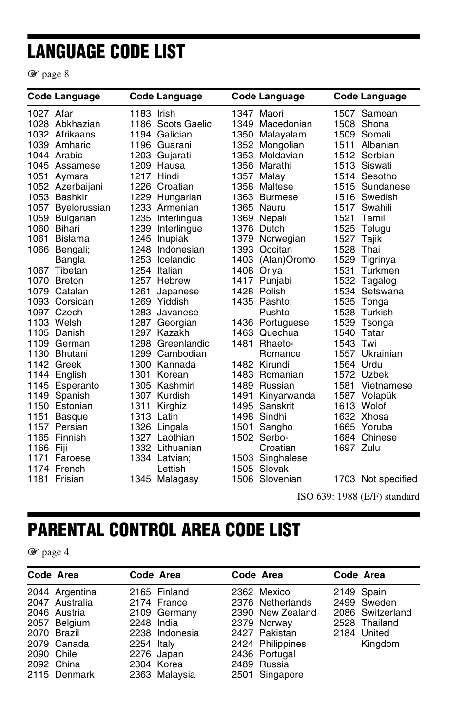 Language code list, Parental control area code list | Sony 4-169-957-12(1) User Manual | Page 15 / 16