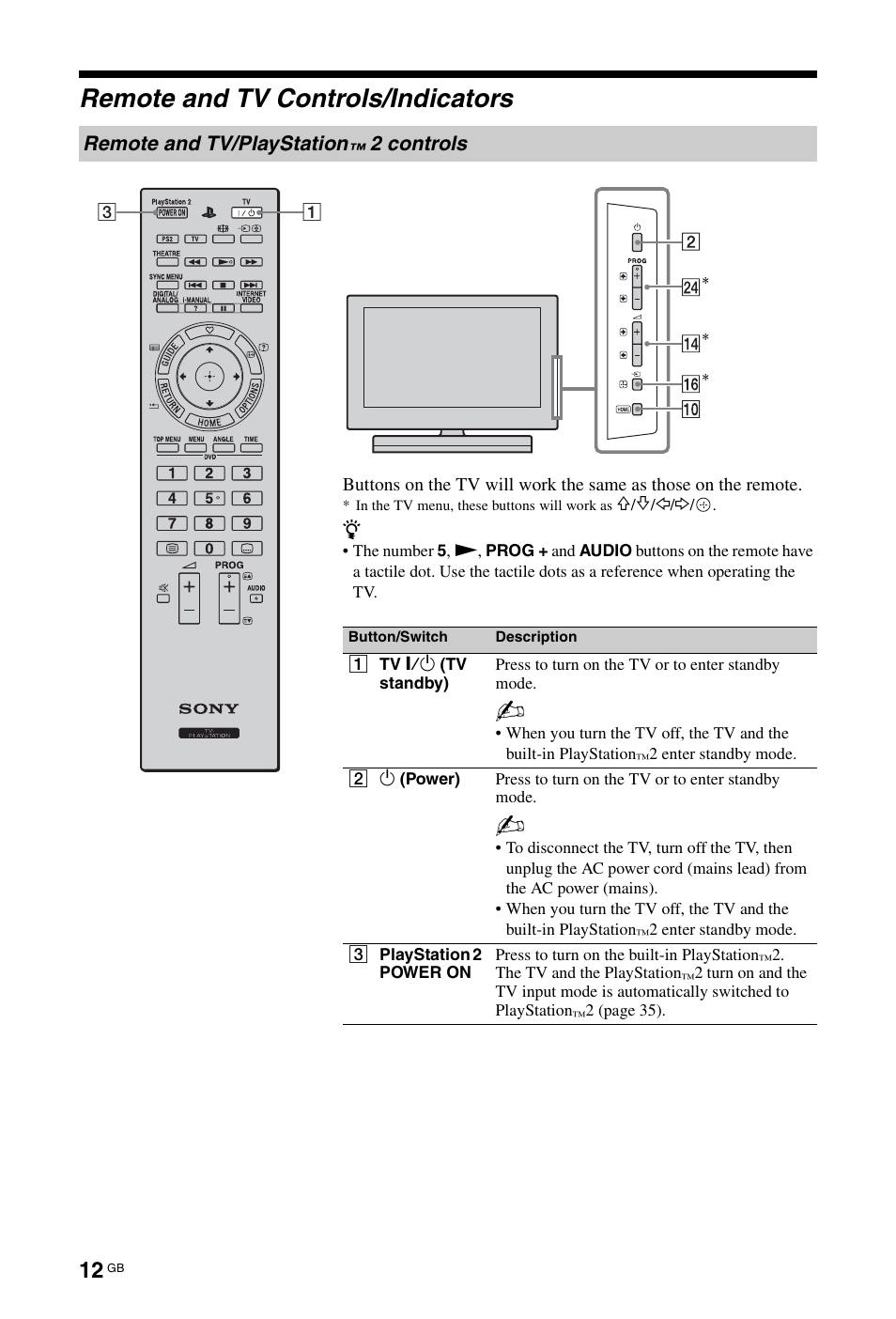 Remote and tv controls/indicators | Sony BRAVIA 4-256-733-F2(1) User Manual | Page 12 / 72