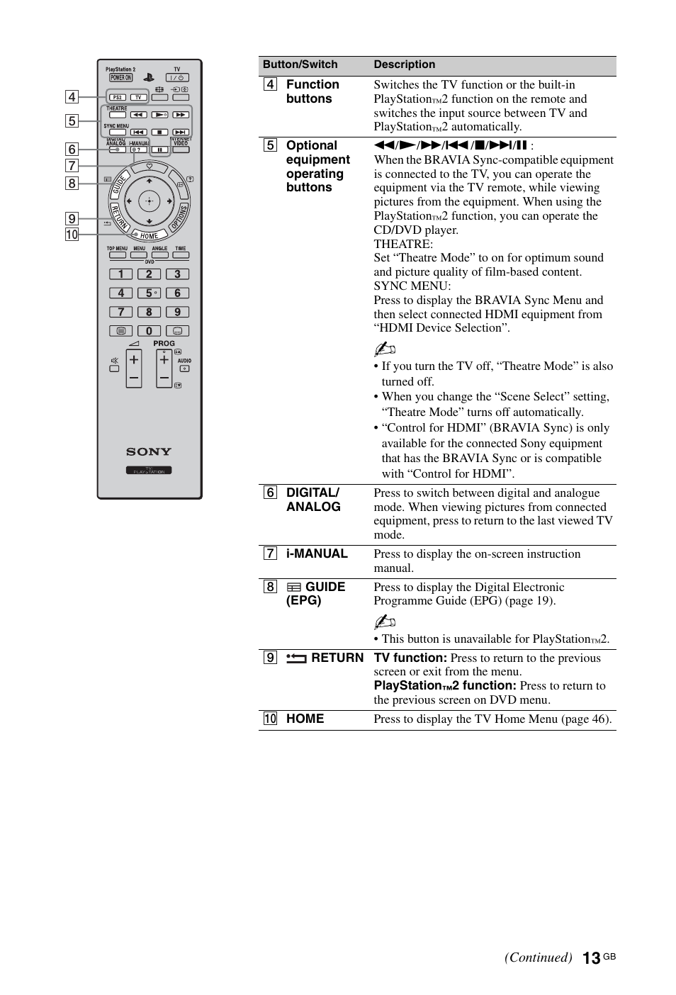 Sony BRAVIA 4-256-733-F2(1) User Manual | Page 13 / 72