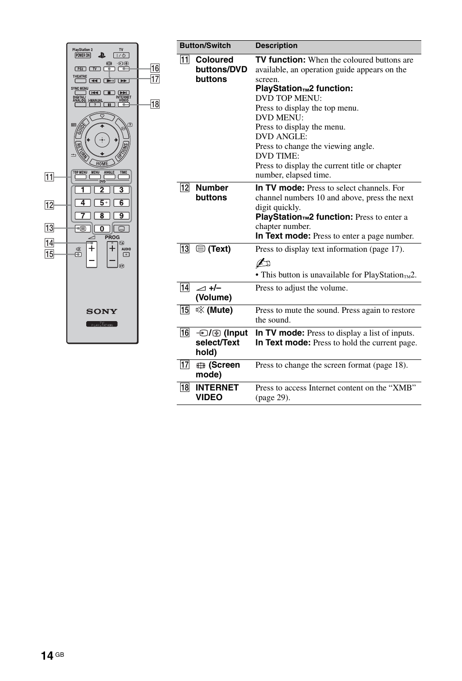 Sony BRAVIA 4-256-733-F2(1) User Manual | Page 14 / 72