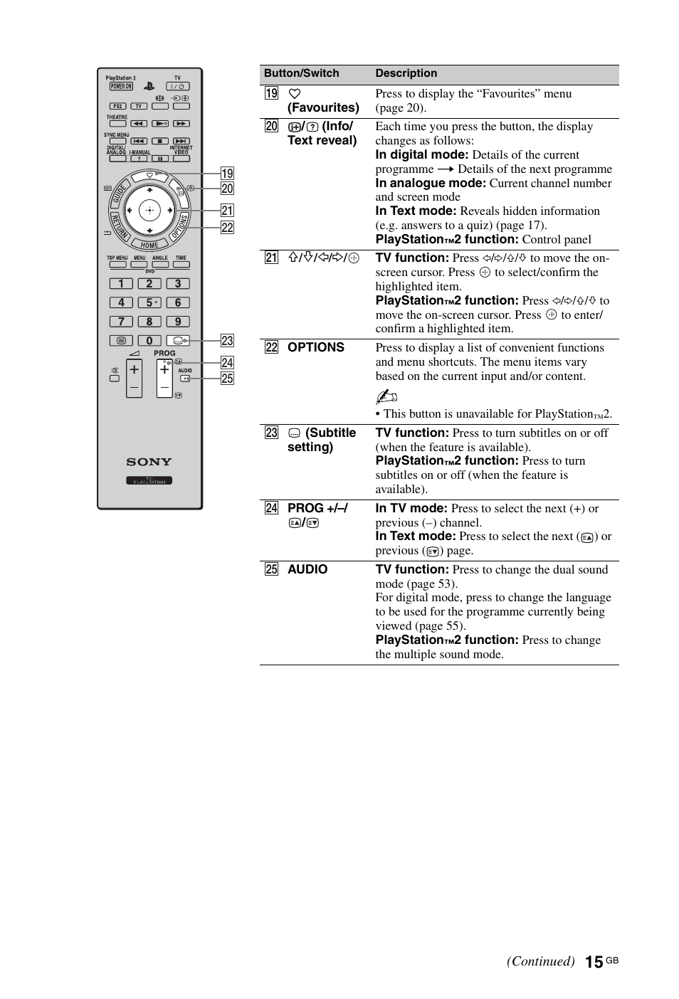 Sony BRAVIA 4-256-733-F2(1) User Manual | Page 15 / 72