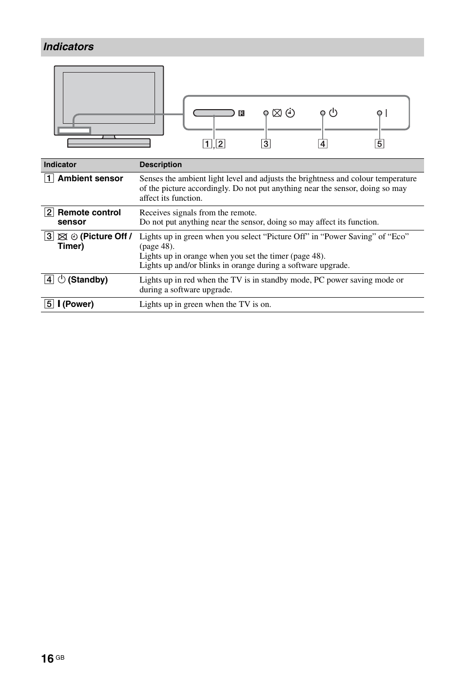 Indicators | Sony BRAVIA 4-256-733-F2(1) User Manual | Page 16 / 72