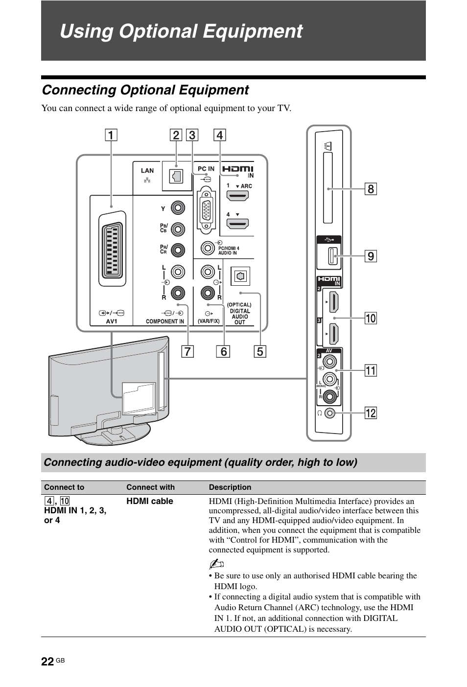 Using optional equipment, Connecting optional equipment | Sony BRAVIA 4-256-733-F2(1) User Manual | Page 22 / 72