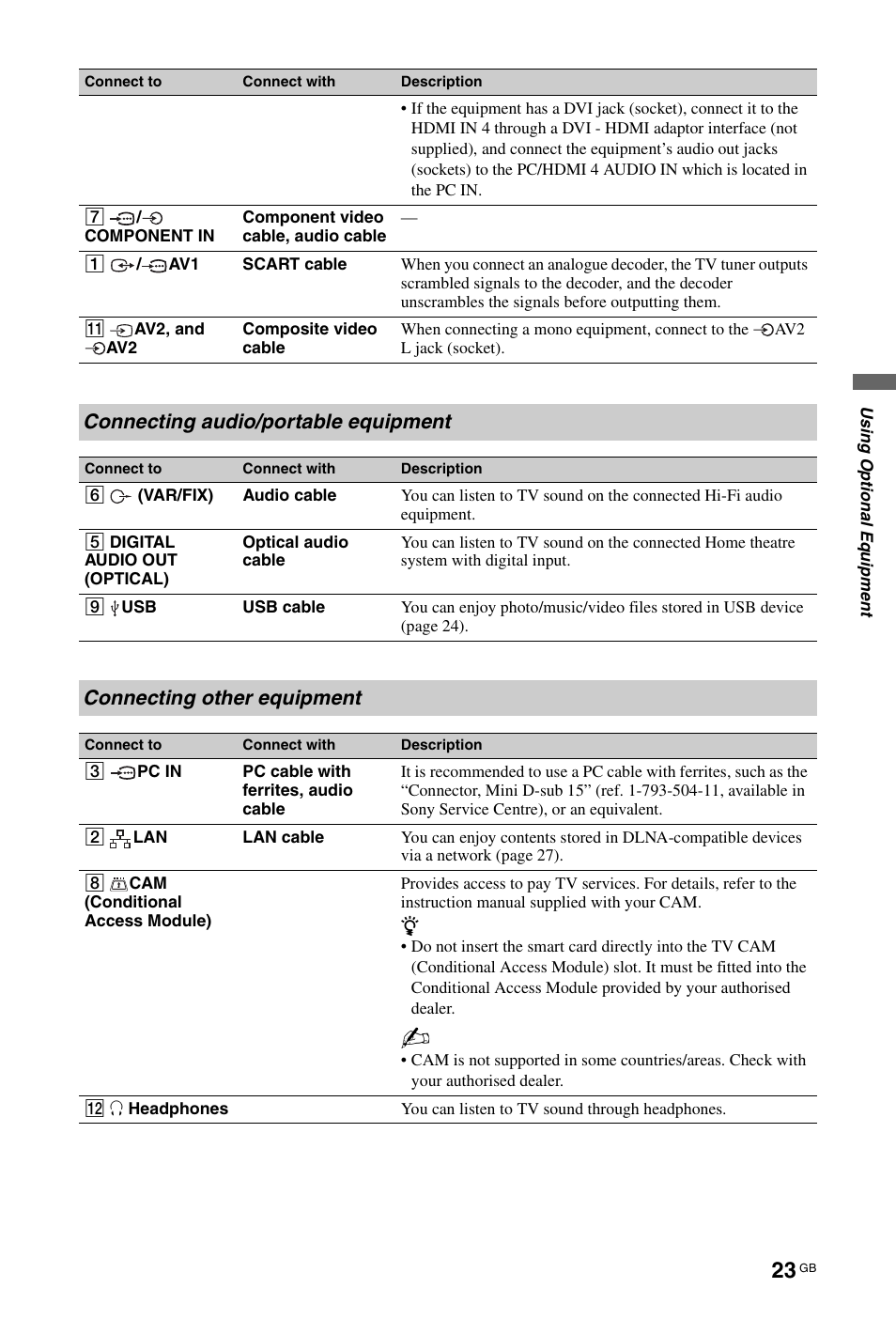 Connecting audio/portable equipment, Connecting other equipment | Sony BRAVIA 4-256-733-F2(1) User Manual | Page 23 / 72