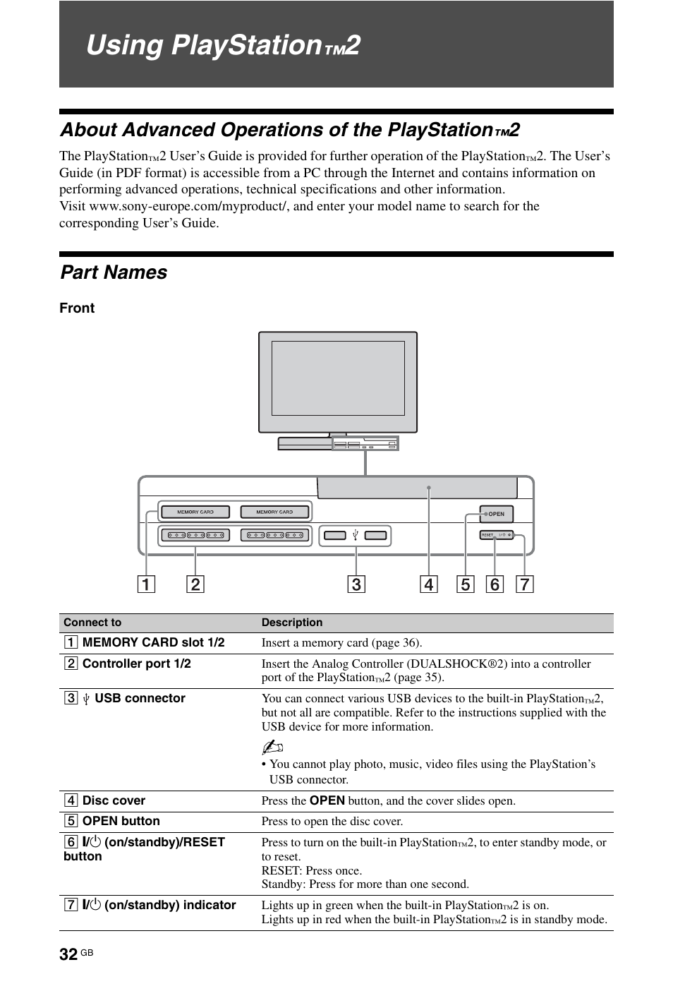 Using playstation™2, About advanced operations of the playstation™2, Part names | Using playstation, About advanced operations of the playstation | Sony BRAVIA 4-256-733-F2(1) User Manual | Page 32 / 72