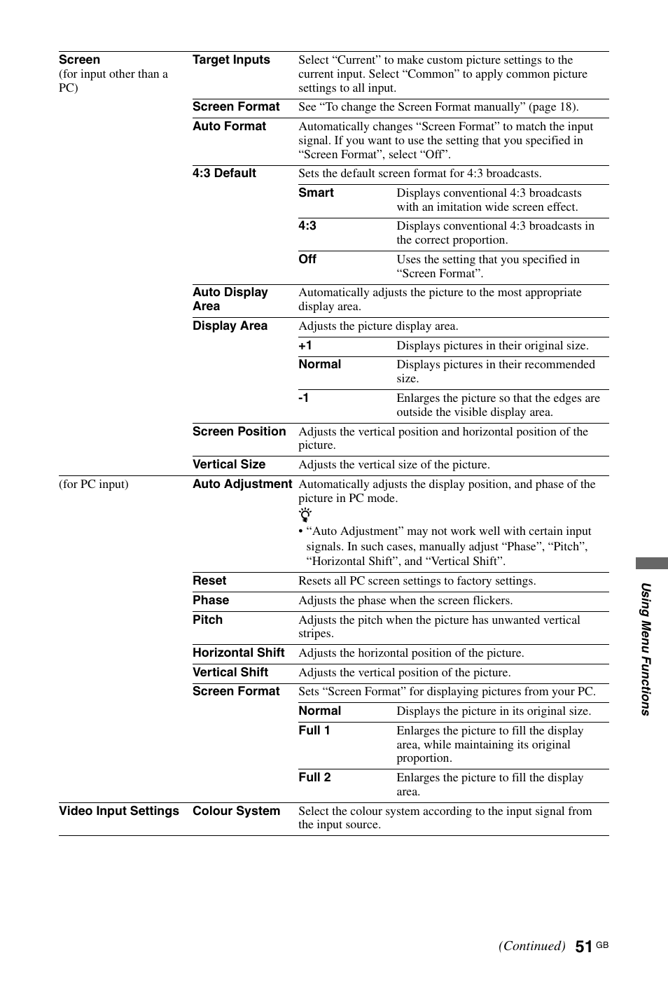 Sony BRAVIA 4-256-733-F2(1) User Manual | Page 51 / 72