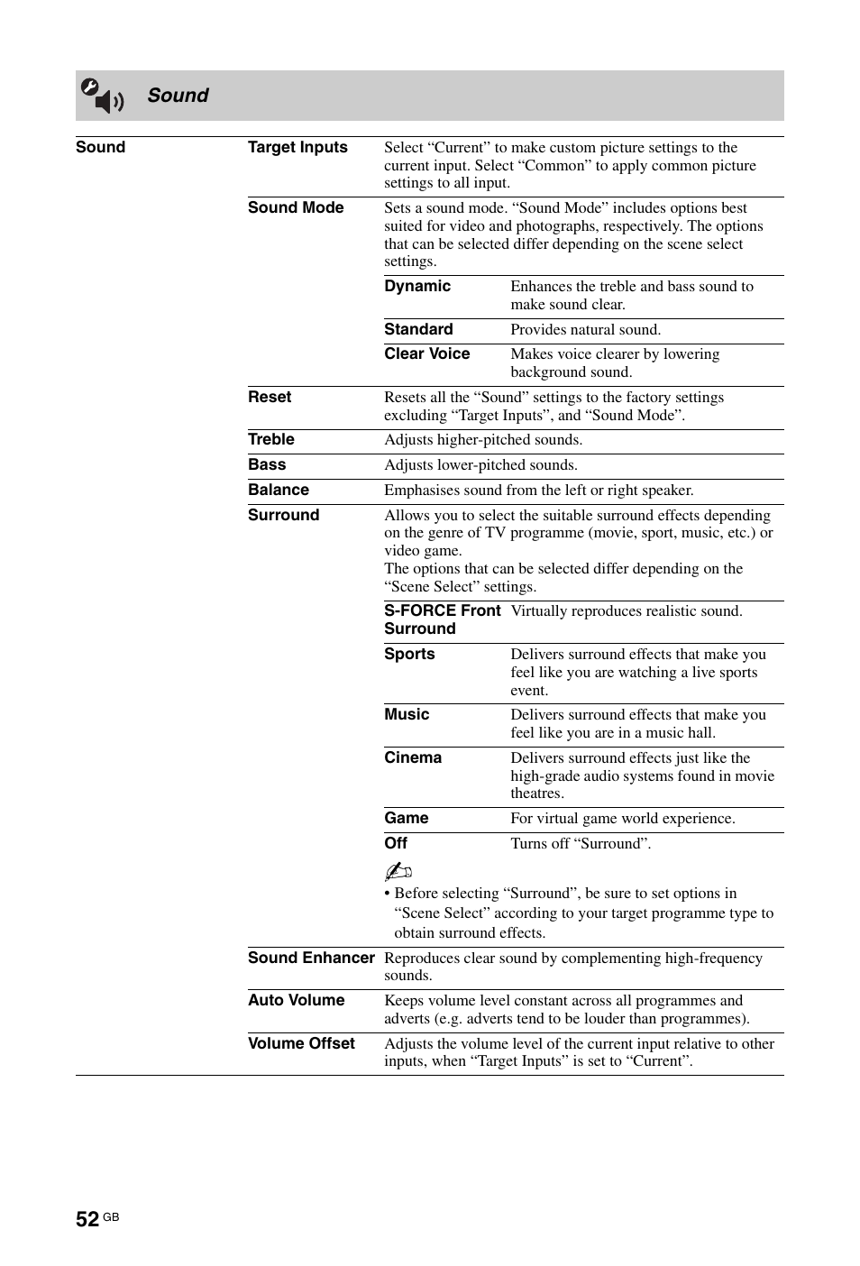 Sound | Sony BRAVIA 4-256-733-F2(1) User Manual | Page 52 / 72