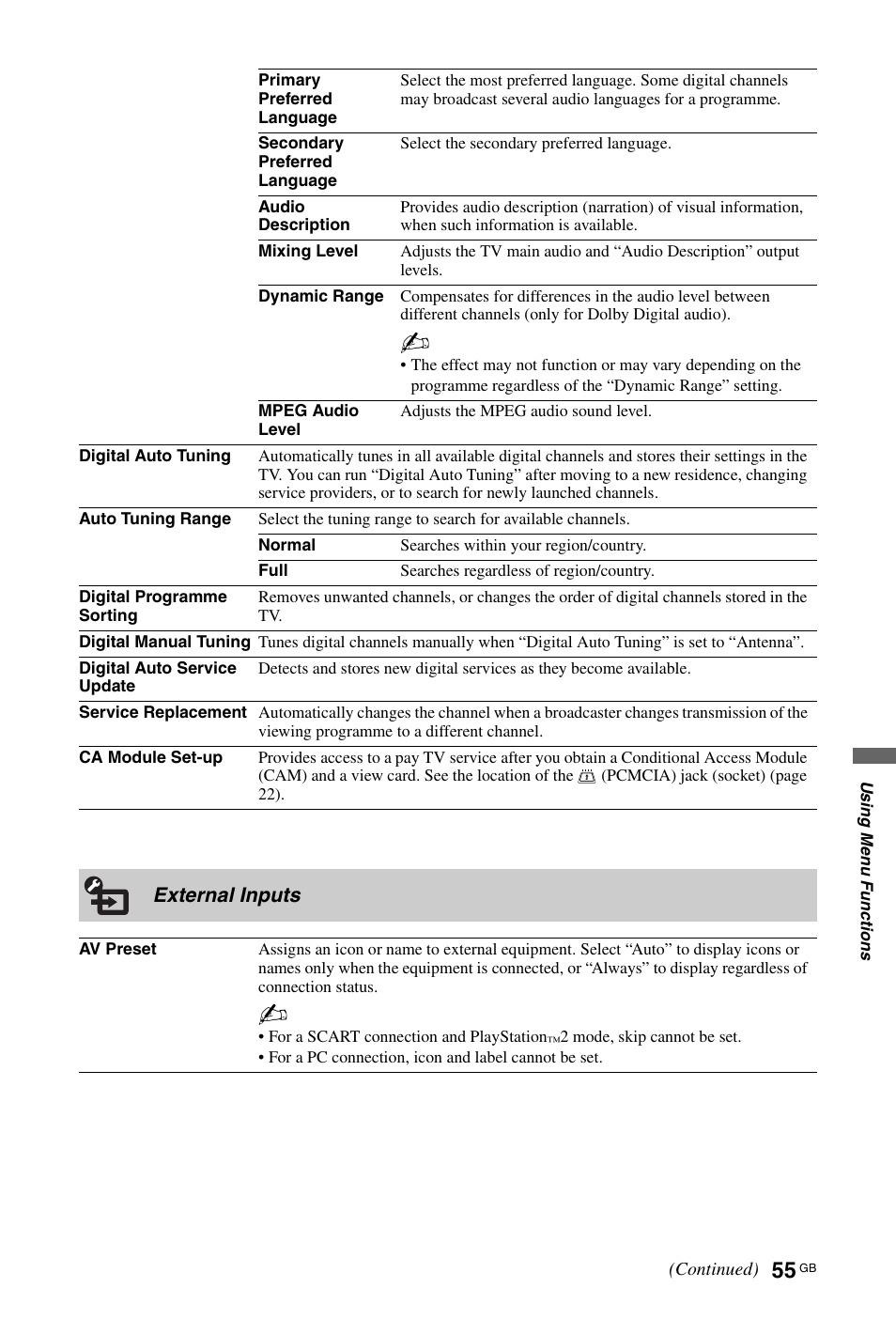 External inputs | Sony BRAVIA 4-256-733-F2(1) User Manual | Page 55 / 72