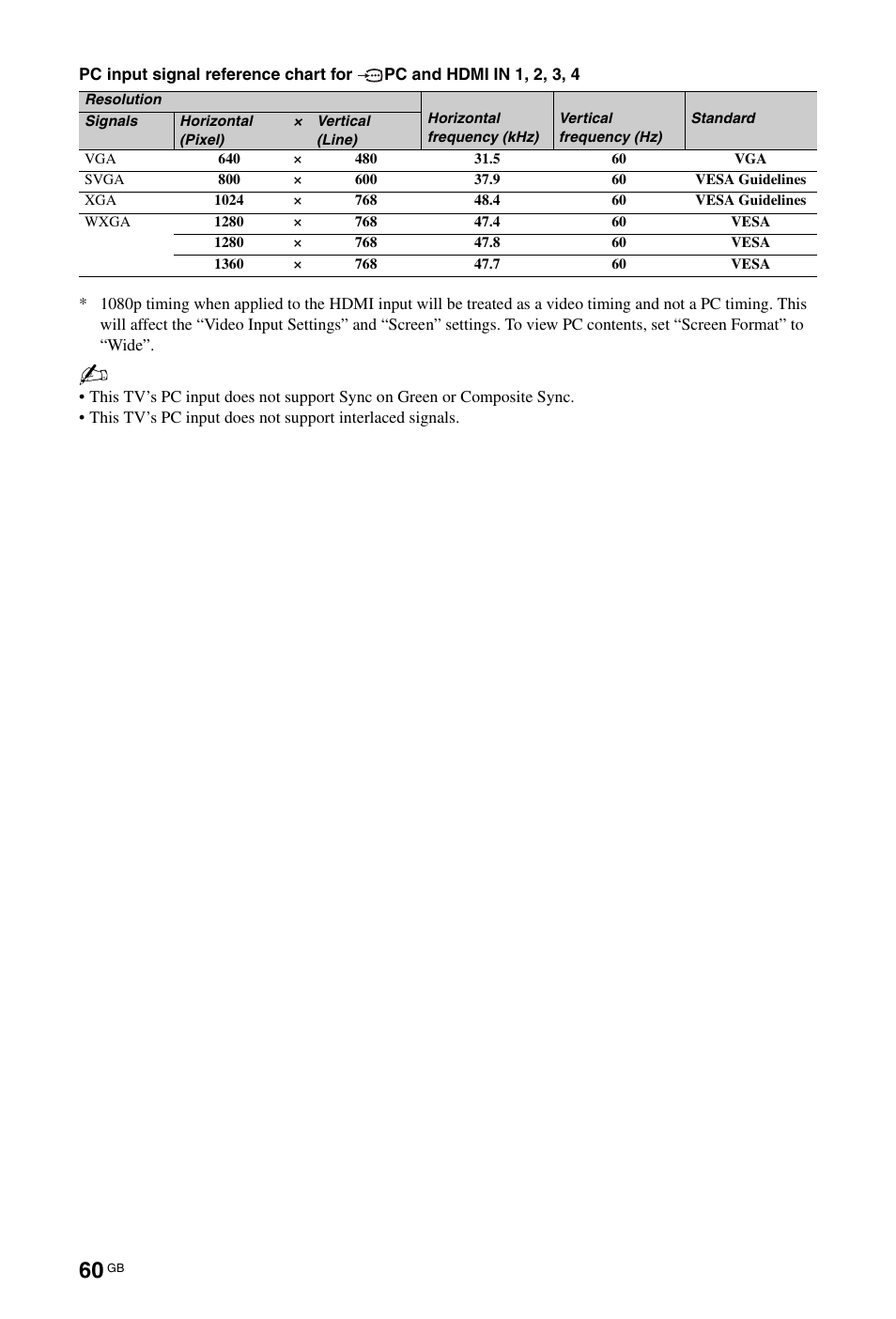 Sony BRAVIA 4-256-733-F2(1) User Manual | Page 60 / 72