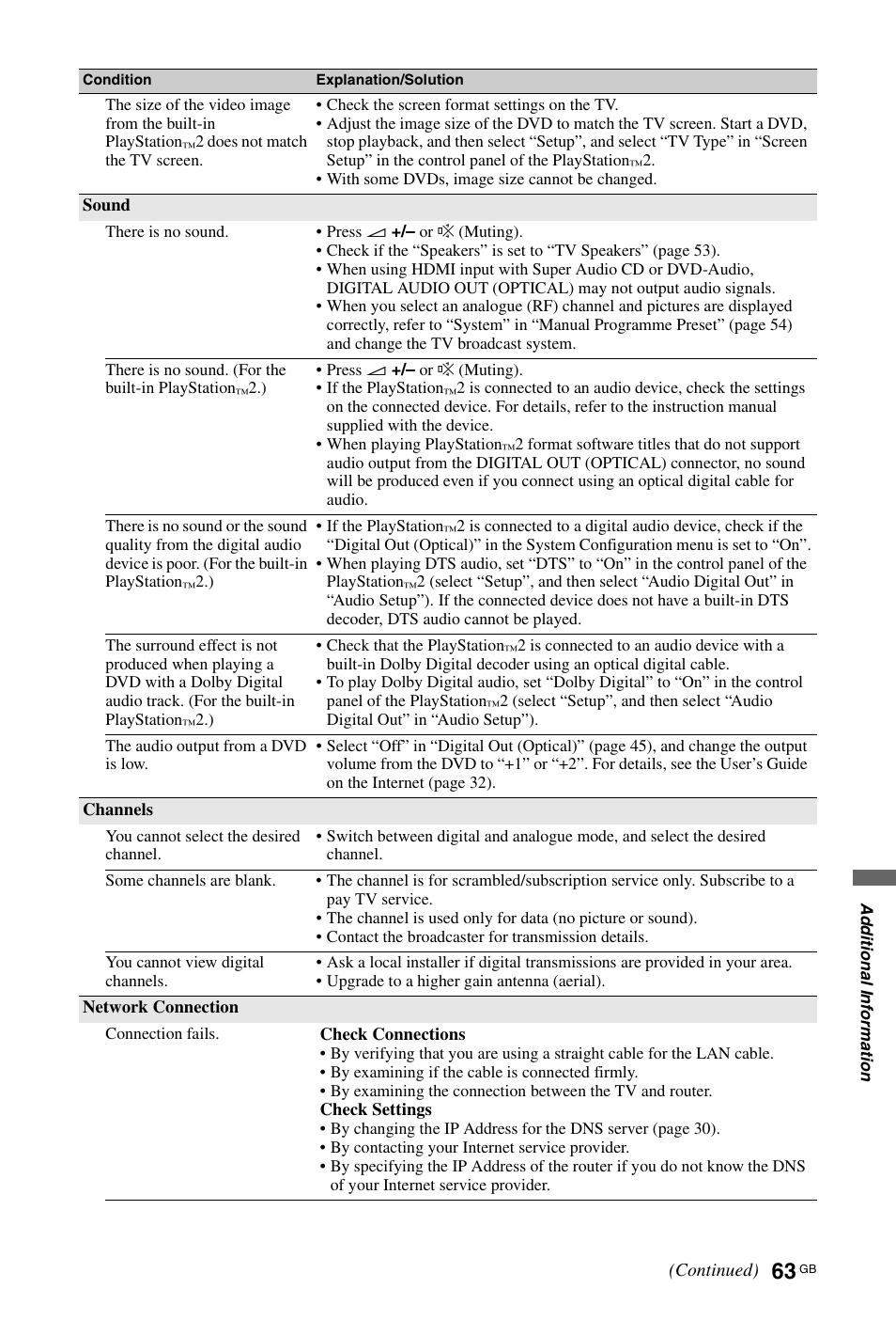 Sony BRAVIA 4-256-733-F2(1) User Manual | Page 63 / 72