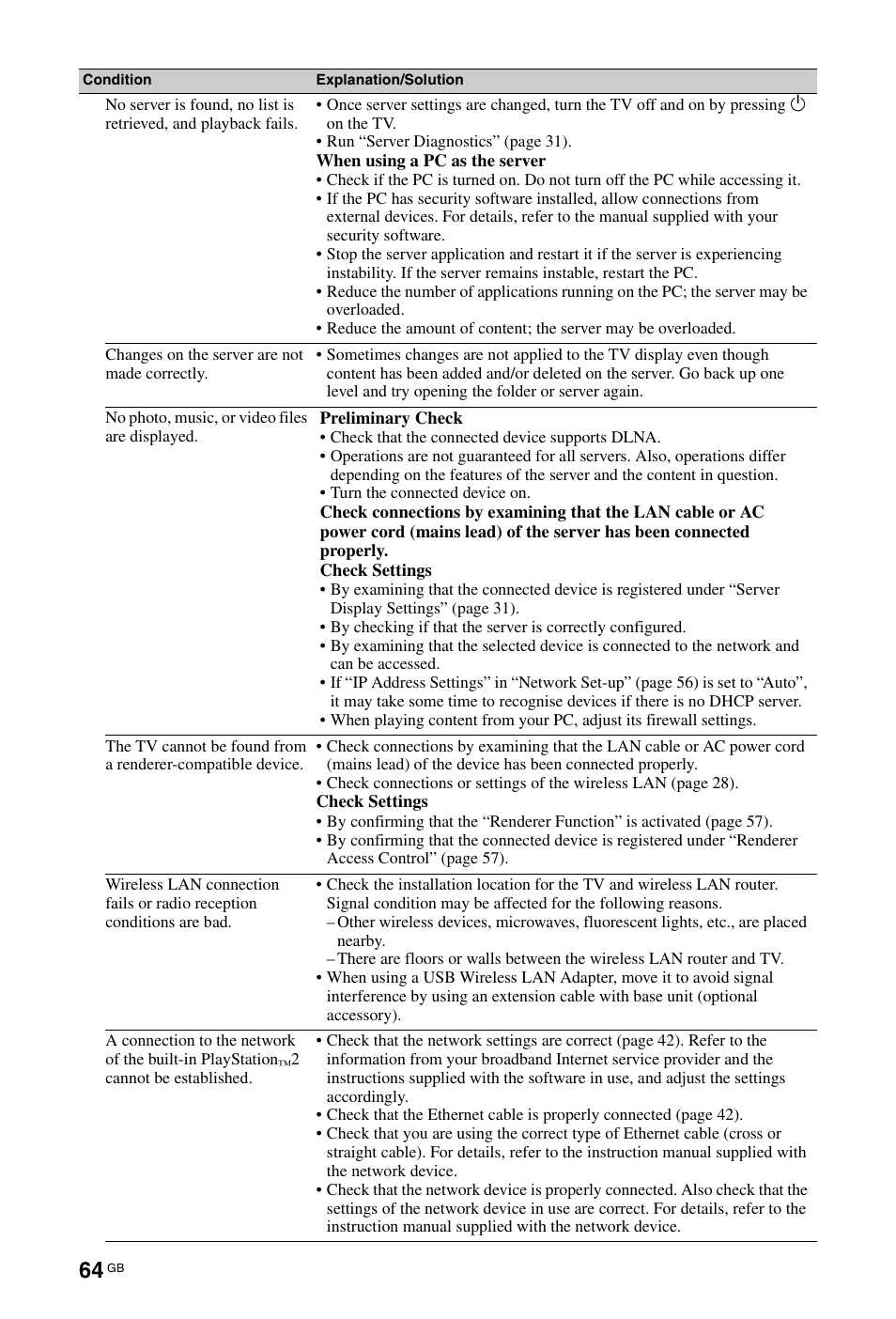 Sony BRAVIA 4-256-733-F2(1) User Manual | Page 64 / 72